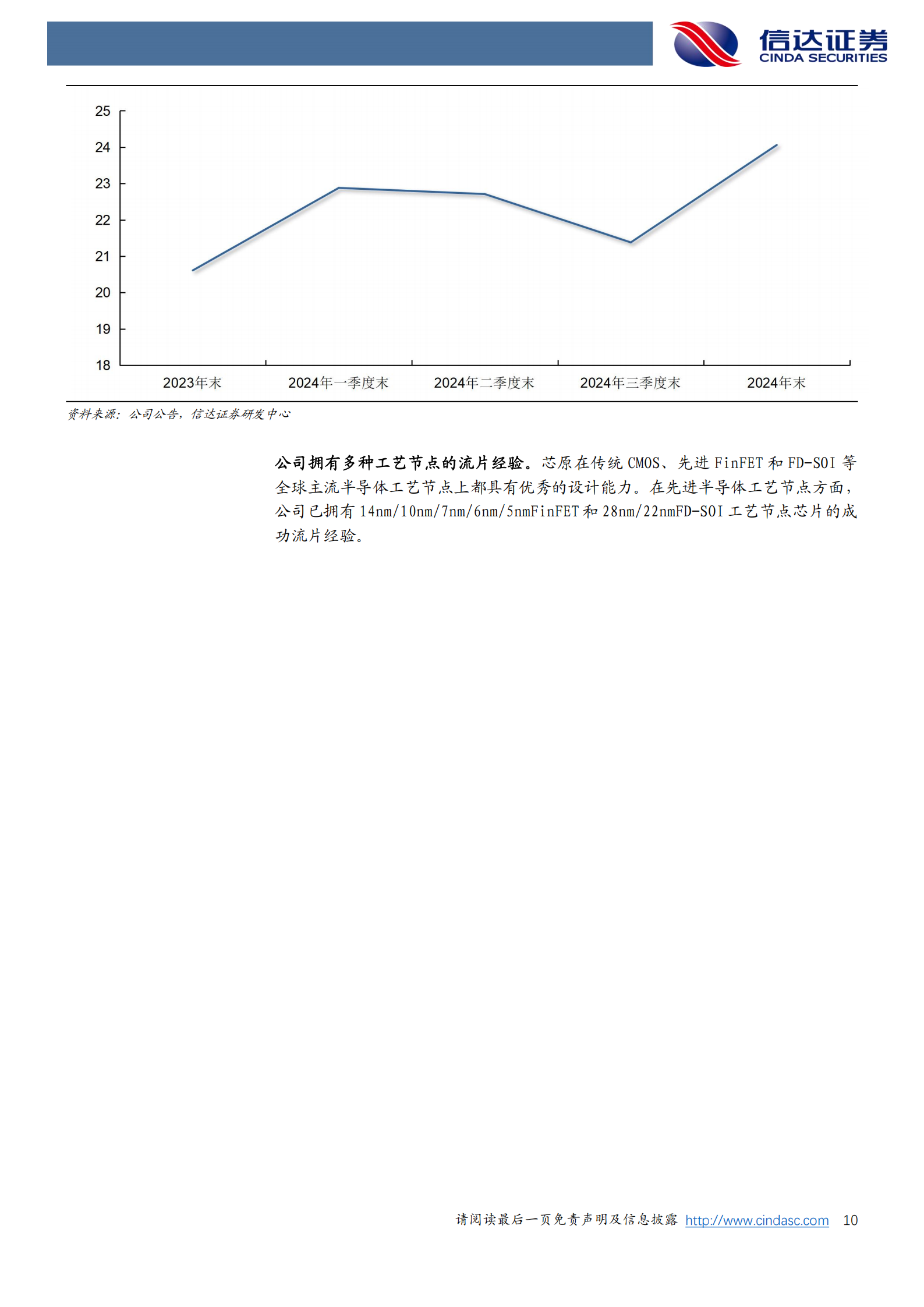芯原股份研究报告：AIASIC龙头，拥抱自研芯片行业趋势,芯原股份,AI,ASIC,芯片,芯原股份,AI,ASIC,芯片,第10张