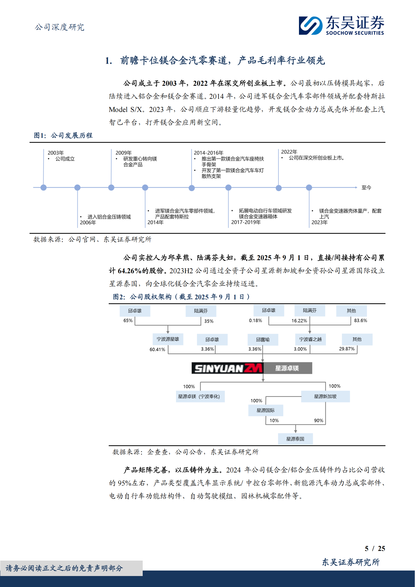 星源卓镁研究报告:半固态工艺先行者,镁合金应用趋势下受益链第一梯队,星源卓镁,半固态工艺,镁合金,星源卓镁,半固态工艺,镁合金,第5张 星源卓镁研究报告:半固态工艺先行者,镁合金应用趋势下受益链第一梯队,星源卓镁,半固态工艺,镁合金,星源卓镁,半固态工艺,镁合金,第5张