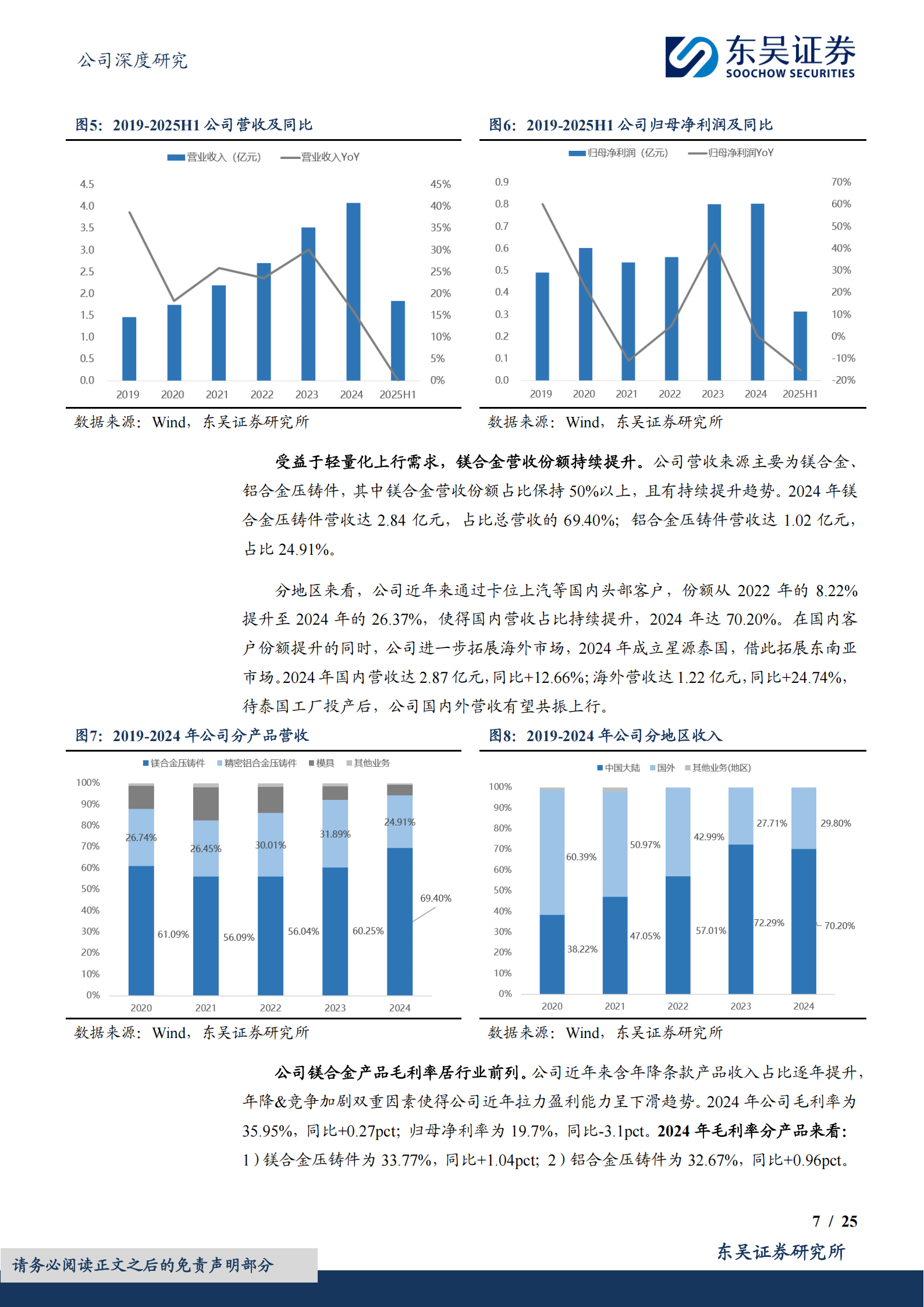 星源卓镁研究报告:半固态工艺先行者,镁合金应用趋势下受益链第一梯队,星源卓镁,半固态工艺,镁合金,星源卓镁,半固态工艺,镁合金,第7张 星源卓镁研究报告:半固态工艺先行者,镁合金应用趋势下受益链第一梯队,星源卓镁,半固态工艺,镁合金,星源卓镁,半固态工艺,镁合金,第7张