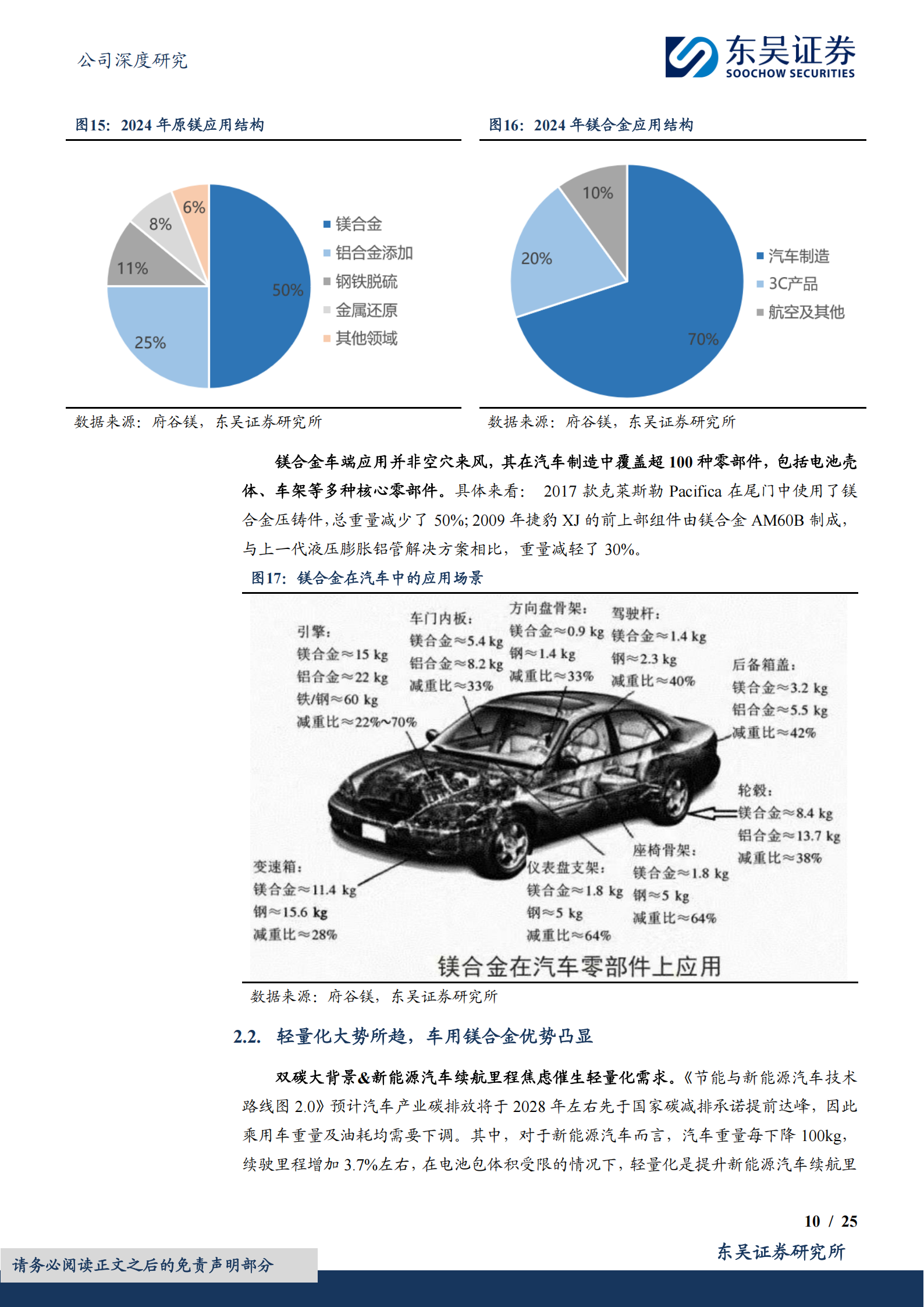 星源卓镁研究报告:半固态工艺先行者,镁合金应用趋势下受益链第一梯队,星源卓镁,半固态工艺,镁合金,星源卓镁,半固态工艺,镁合金,第10张 星源卓镁研究报告:半固态工艺先行者,镁合金应用趋势下受益链第一梯队,星源卓镁,半固态工艺,镁合金,星源卓镁,半固态工艺,镁合金,第10张