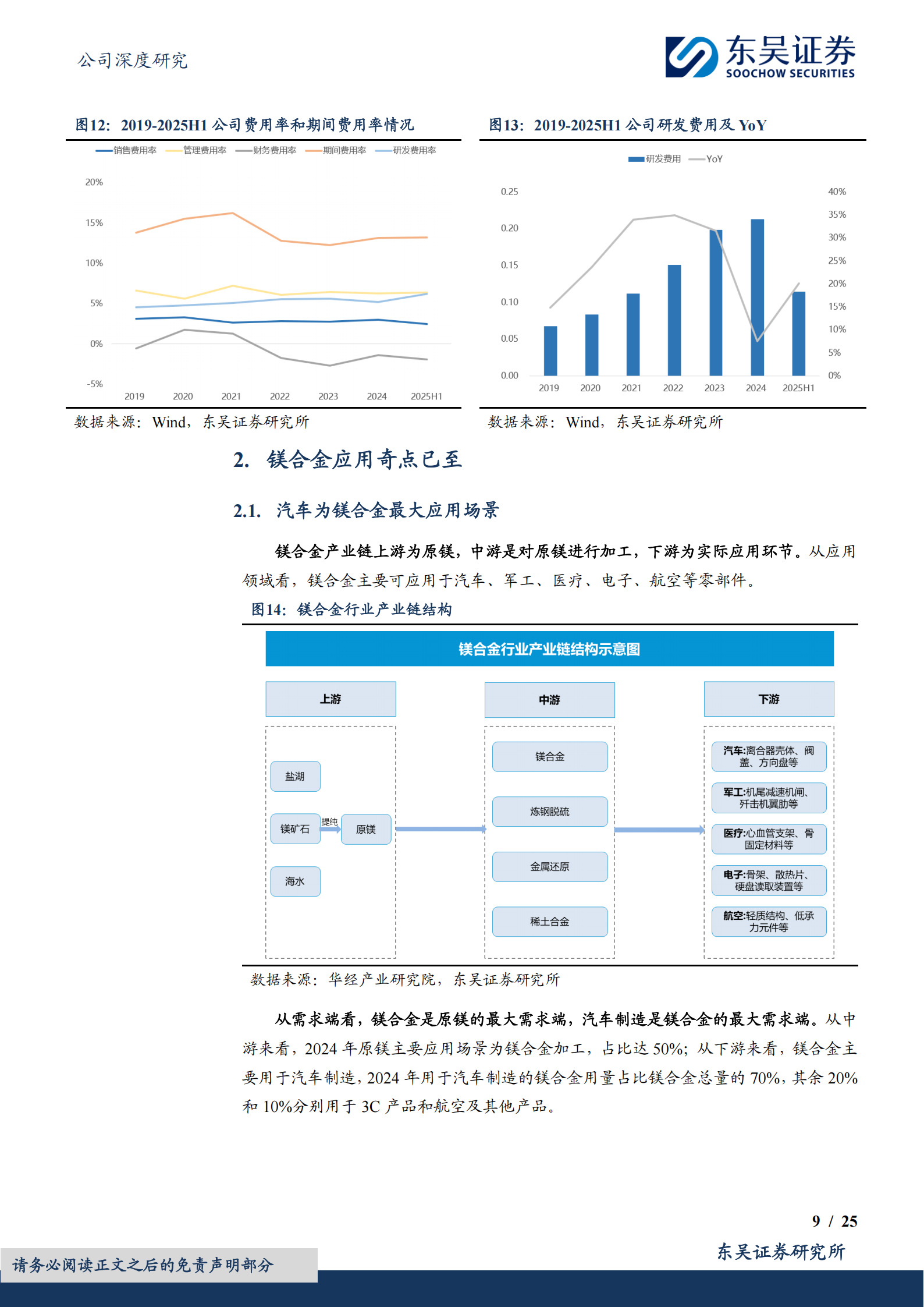 星源卓镁研究报告:半固态工艺先行者,镁合金应用趋势下受益链第一梯队,星源卓镁,半固态工艺,镁合金,星源卓镁,半固态工艺,镁合金,第9张 星源卓镁研究报告:半固态工艺先行者,镁合金应用趋势下受益链第一梯队,星源卓镁,半固态工艺,镁合金,星源卓镁,半固态工艺,镁合金,第9张