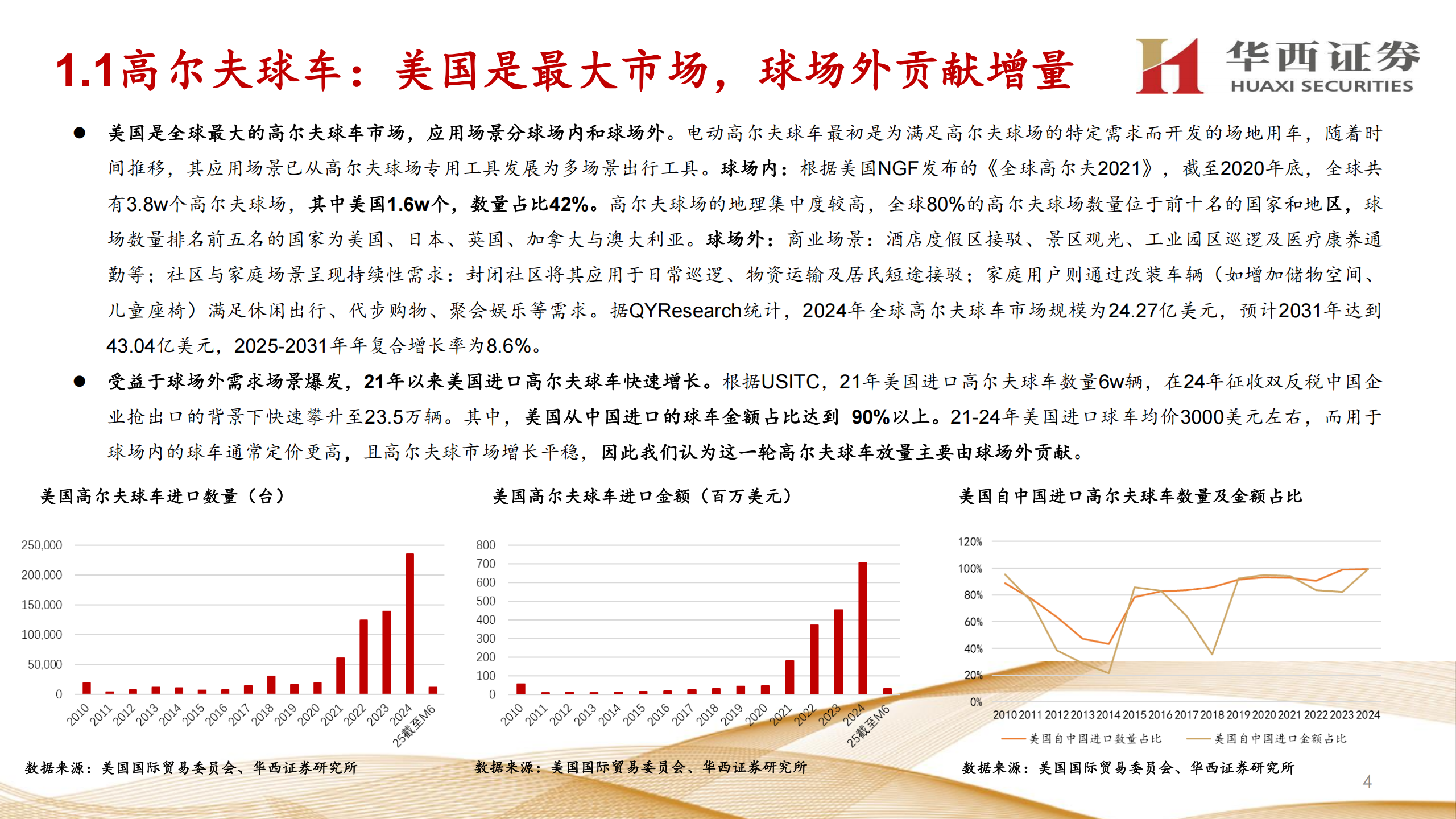 休闲越野车行业深度报告：国产厂商的星辰大海,休闲越野车,国产,休闲越野车,国产,第4张