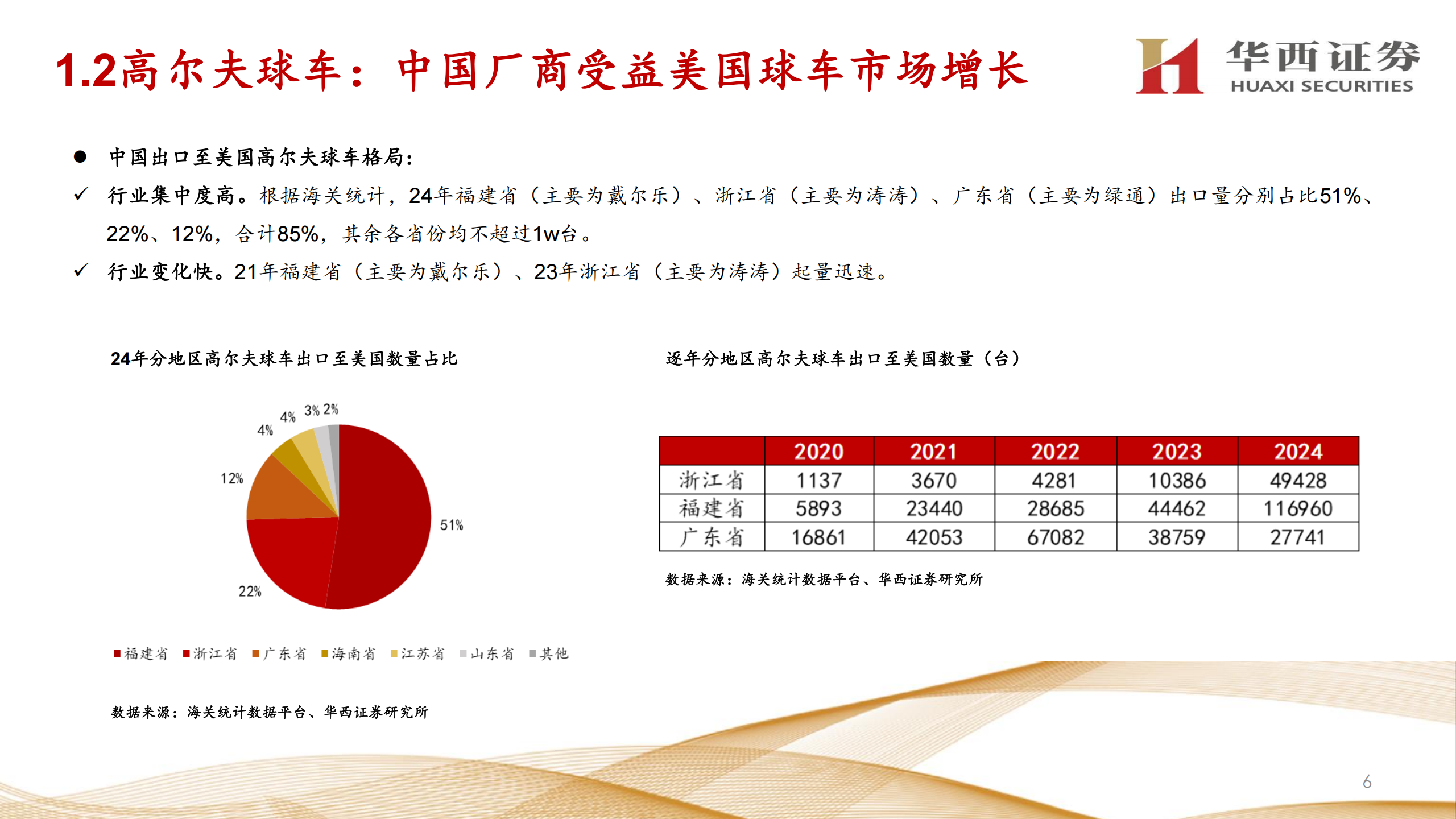 休闲越野车行业深度报告：国产厂商的星辰大海,休闲越野车,国产,休闲越野车,国产,第6张
