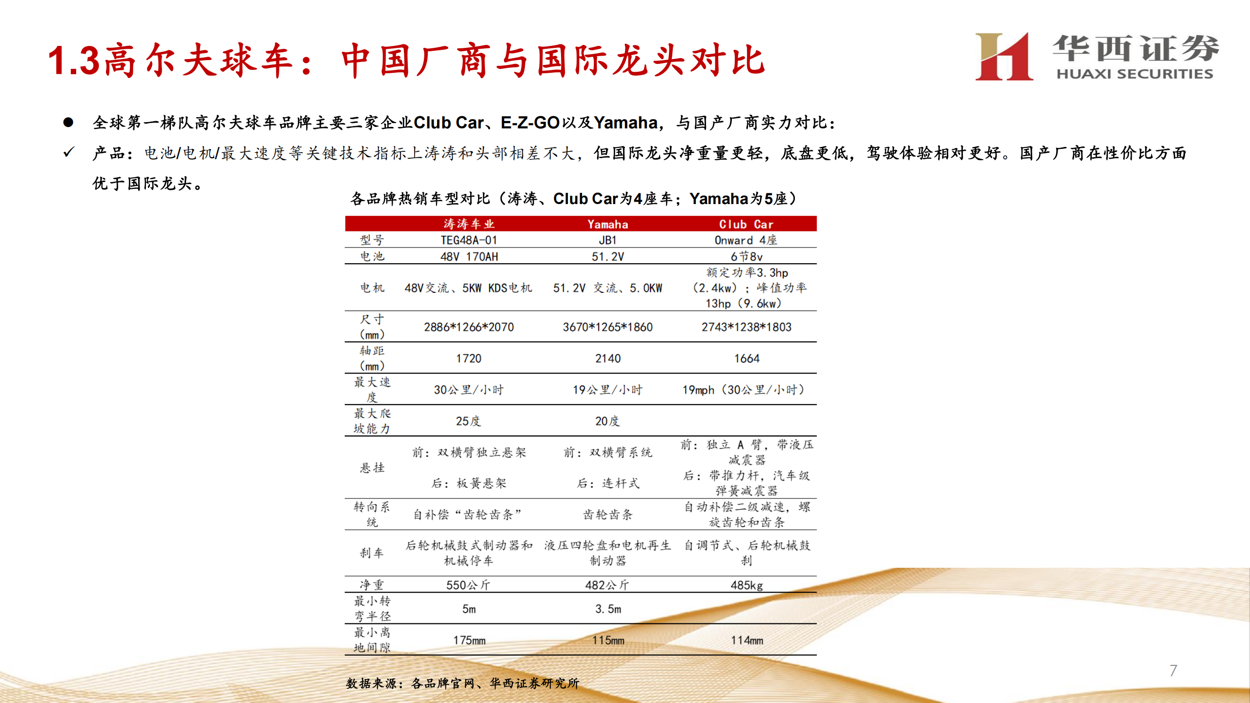 休闲越野车行业深度报告：国产厂商的星辰大海,休闲越野车,国产,休闲越野车,国产,第7张
