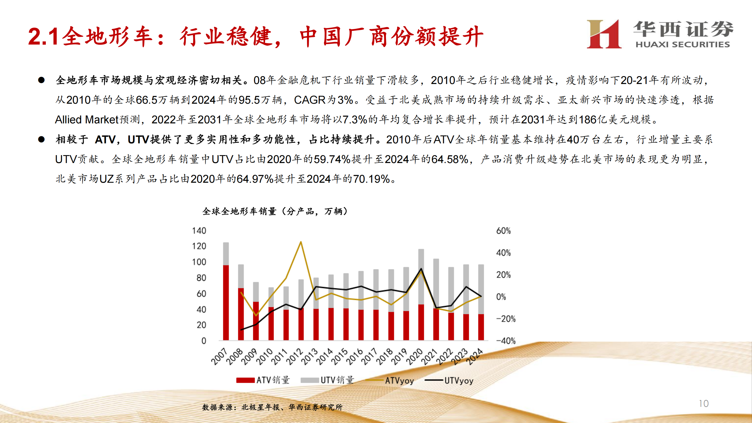休闲越野车行业深度报告：国产厂商的星辰大海,休闲越野车,国产,休闲越野车,国产,第10张