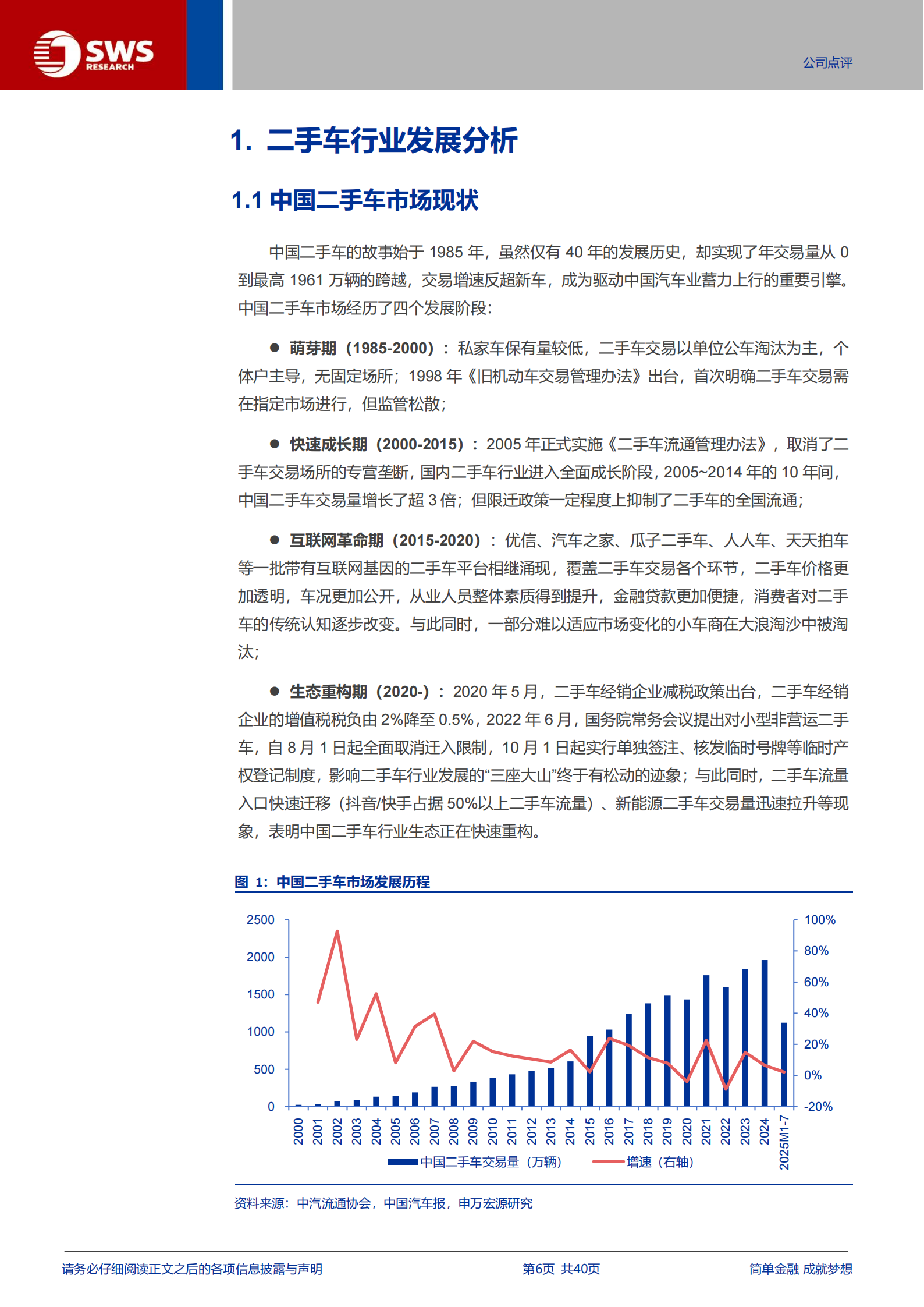 优信研究报告：强管控模式厚积薄发，经营周期右侧已现,优信,二手车,优信,二手车,第6张