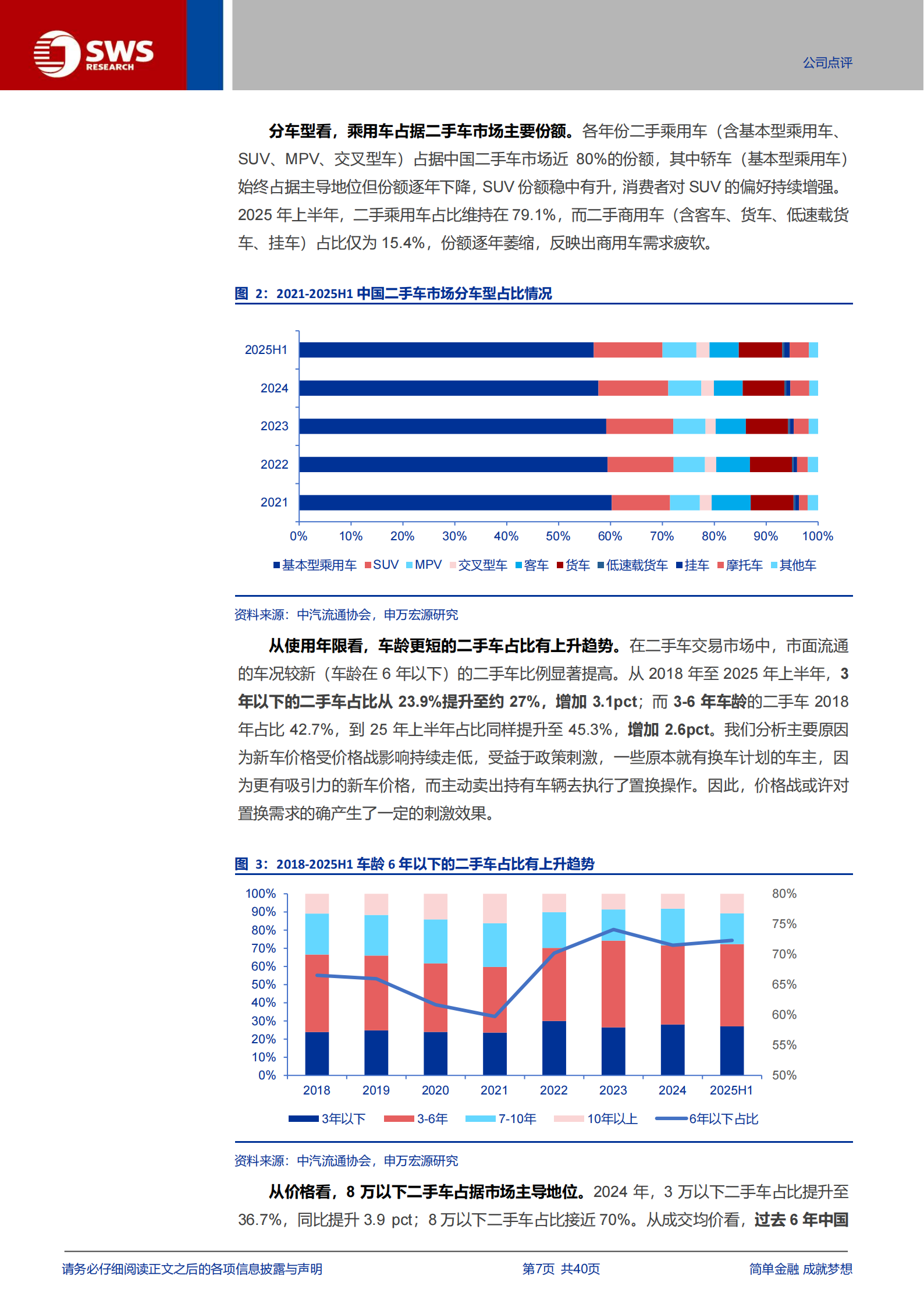 优信研究报告：强管控模式厚积薄发，经营周期右侧已现,优信,二手车,优信,二手车,第7张
