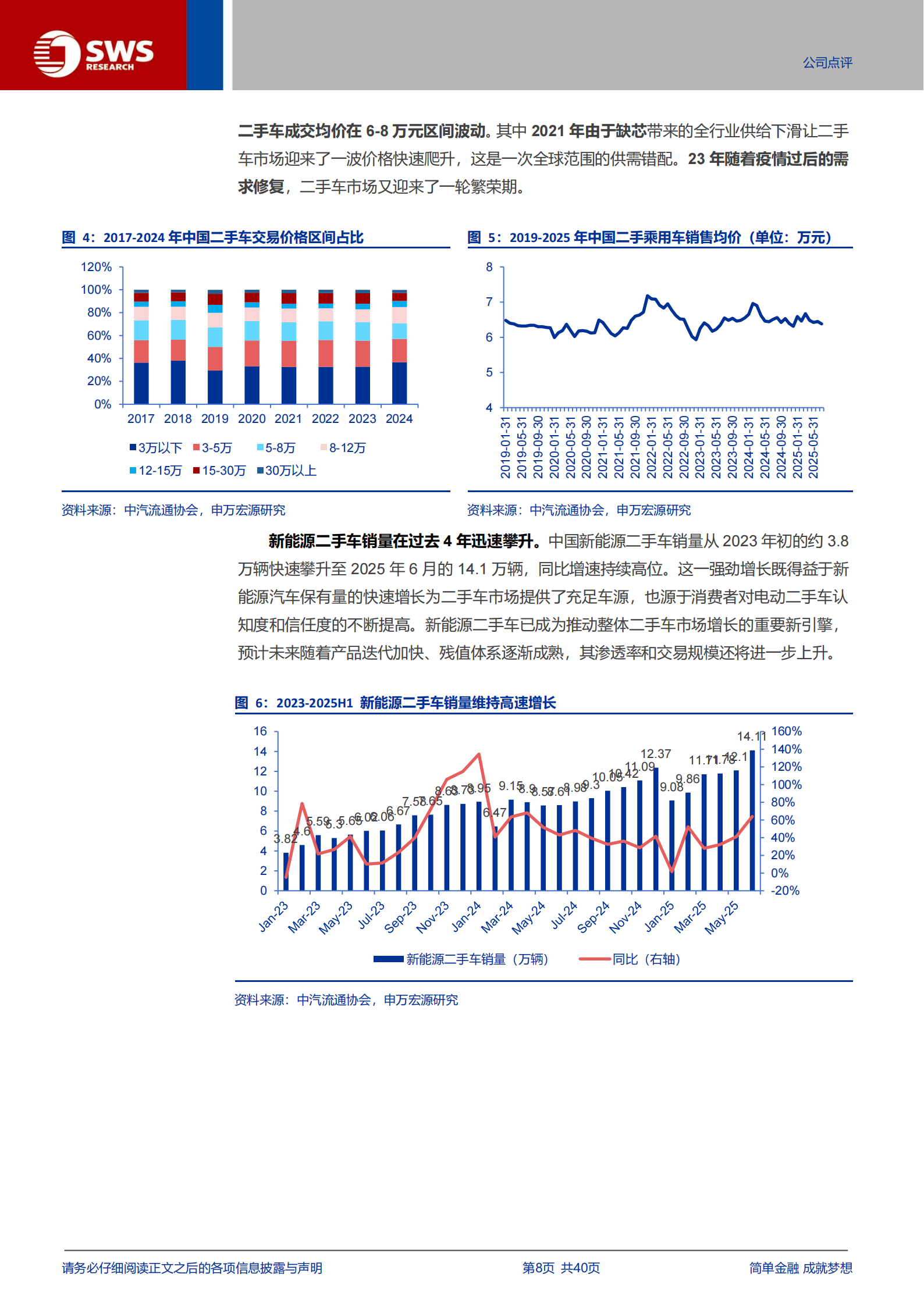优信研究报告：强管控模式厚积薄发，经营周期右侧已现,优信,二手车,优信,二手车,第8张