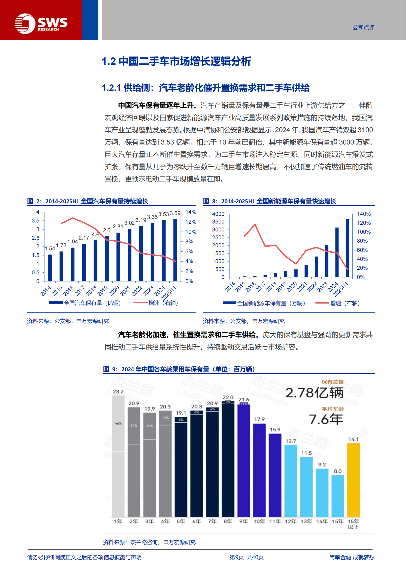 优信研究报告：强管控模式厚积薄发，经营周期右侧已现,优信,二手车,优信,二手车,第9张