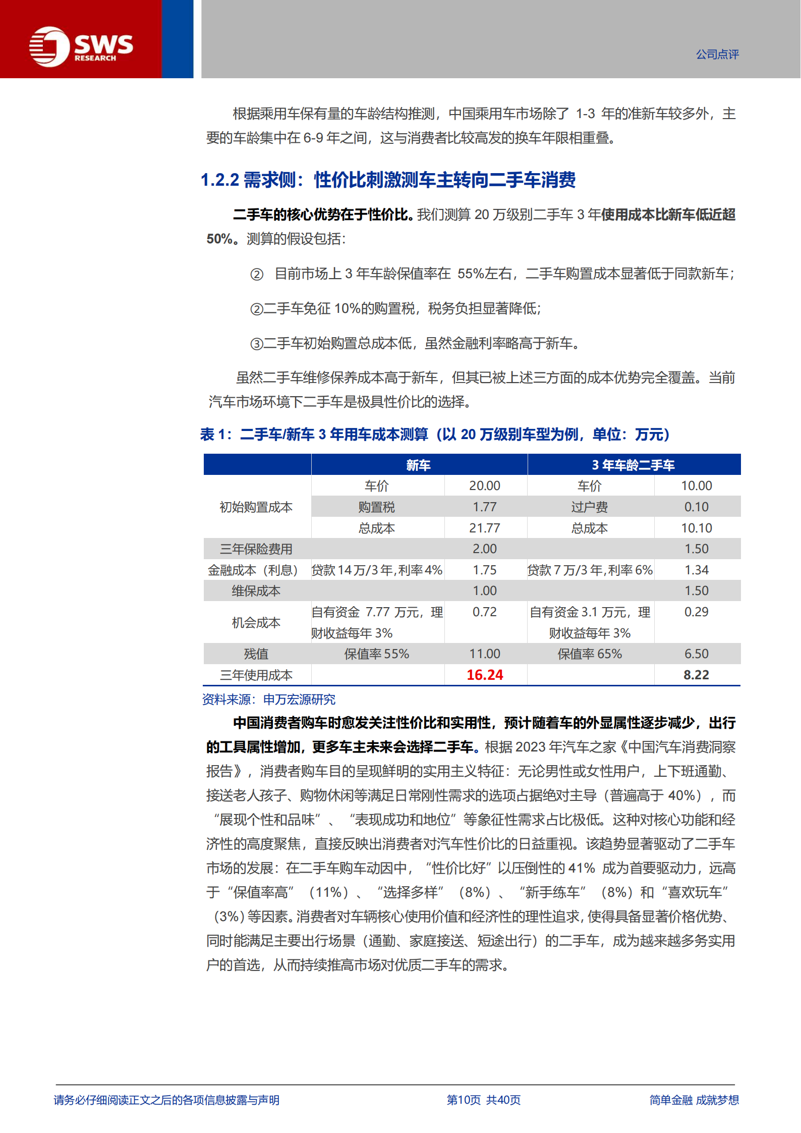 优信研究报告：强管控模式厚积薄发，经营周期右侧已现,优信,二手车,优信,二手车,第10张