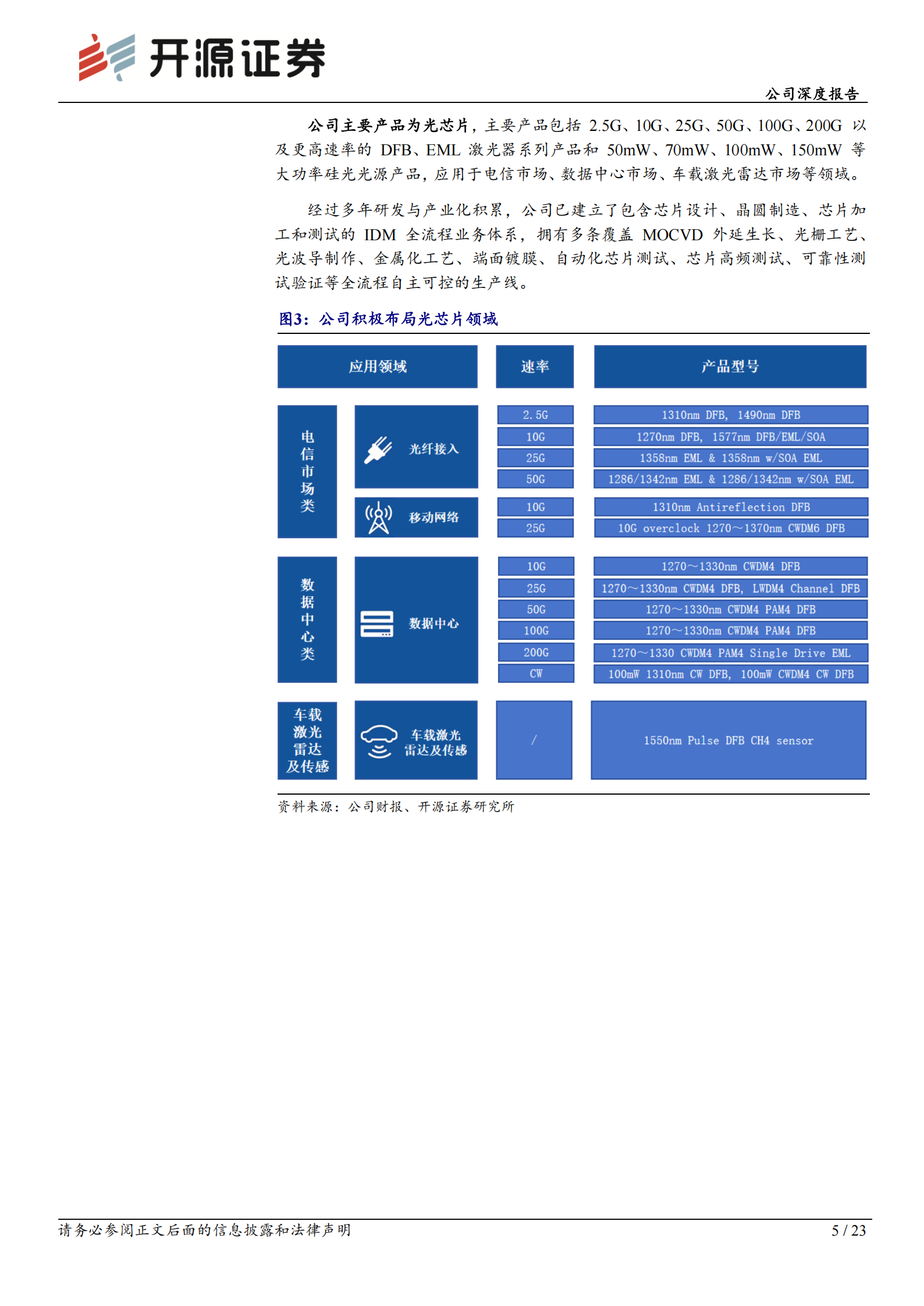 源杰科技研究报告:AI光提速时代的国产光芯片领军企业,源杰科技,AI,国产,光芯片,源杰科技,AI,国产,光芯片,第5张 源杰科技研究报告:AI光提速时代的国产光芯片领军企业,源杰科技,AI,国产,光芯片,源杰科技,AI,国产,光芯片,第5张