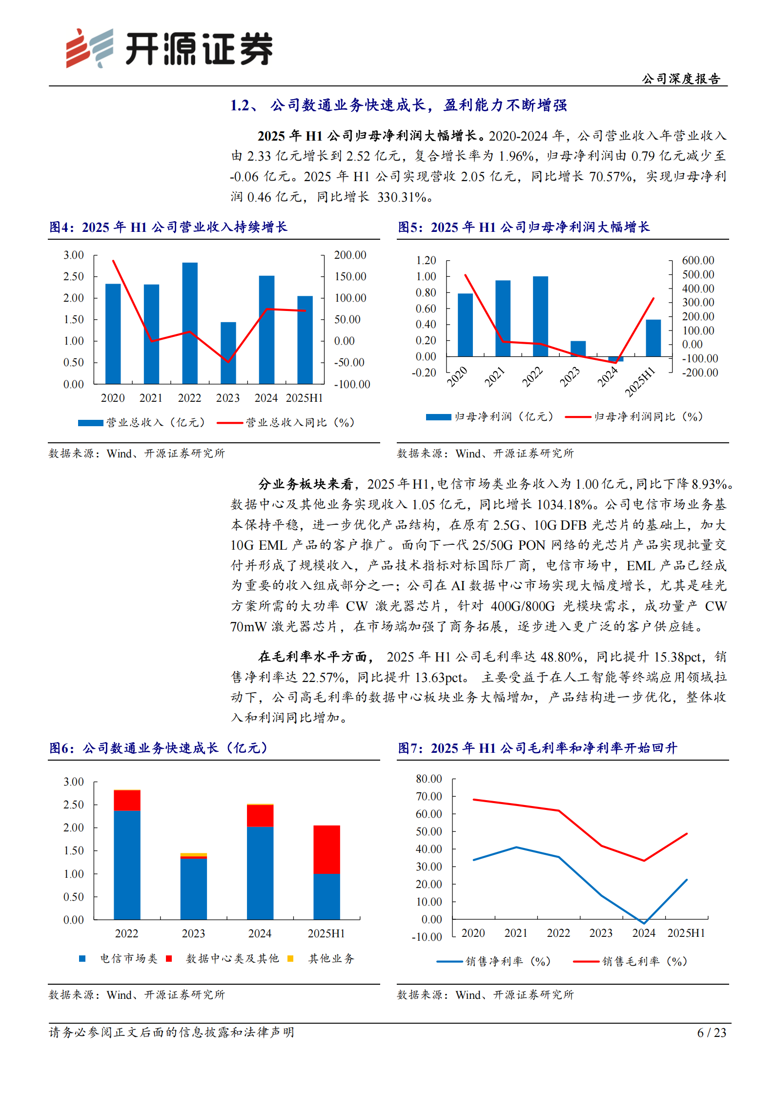 源杰科技研究报告:AI光提速时代的国产光芯片领军企业,源杰科技,AI,国产,光芯片,源杰科技,AI,国产,光芯片,第6张 源杰科技研究报告:AI光提速时代的国产光芯片领军企业,源杰科技,AI,国产,光芯片,源杰科技,AI,国产,光芯片,第6张