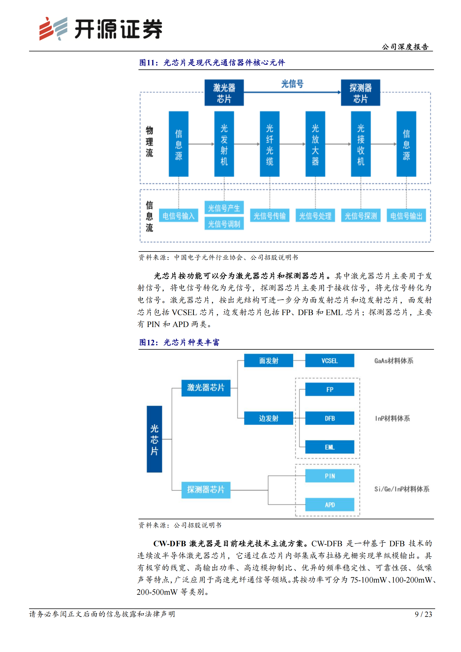 源杰科技研究报告:AI光提速时代的国产光芯片领军企业,源杰科技,AI,国产,光芯片,源杰科技,AI,国产,光芯片,第9张 源杰科技研究报告:AI光提速时代的国产光芯片领军企业,源杰科技,AI,国产,光芯片,源杰科技,AI,国产,光芯片,第9张
