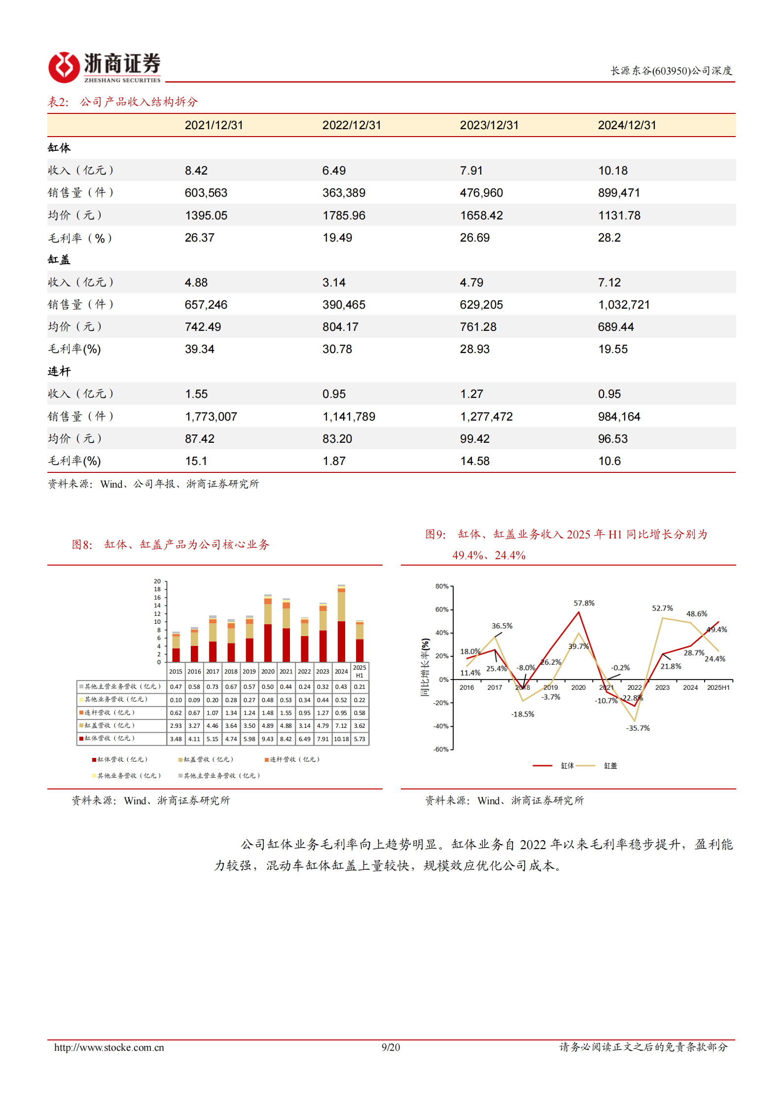 长源东谷研究报告:主业受混动化拉动高增,大力开拓机器人新增长点,长源东谷,机器人,长源东谷,机器人,第9张 长源东谷研究报告:主业受混动化拉动高增,大力开拓机器人新增长点,长源东谷,机器人,长源东谷,机器人,第9张