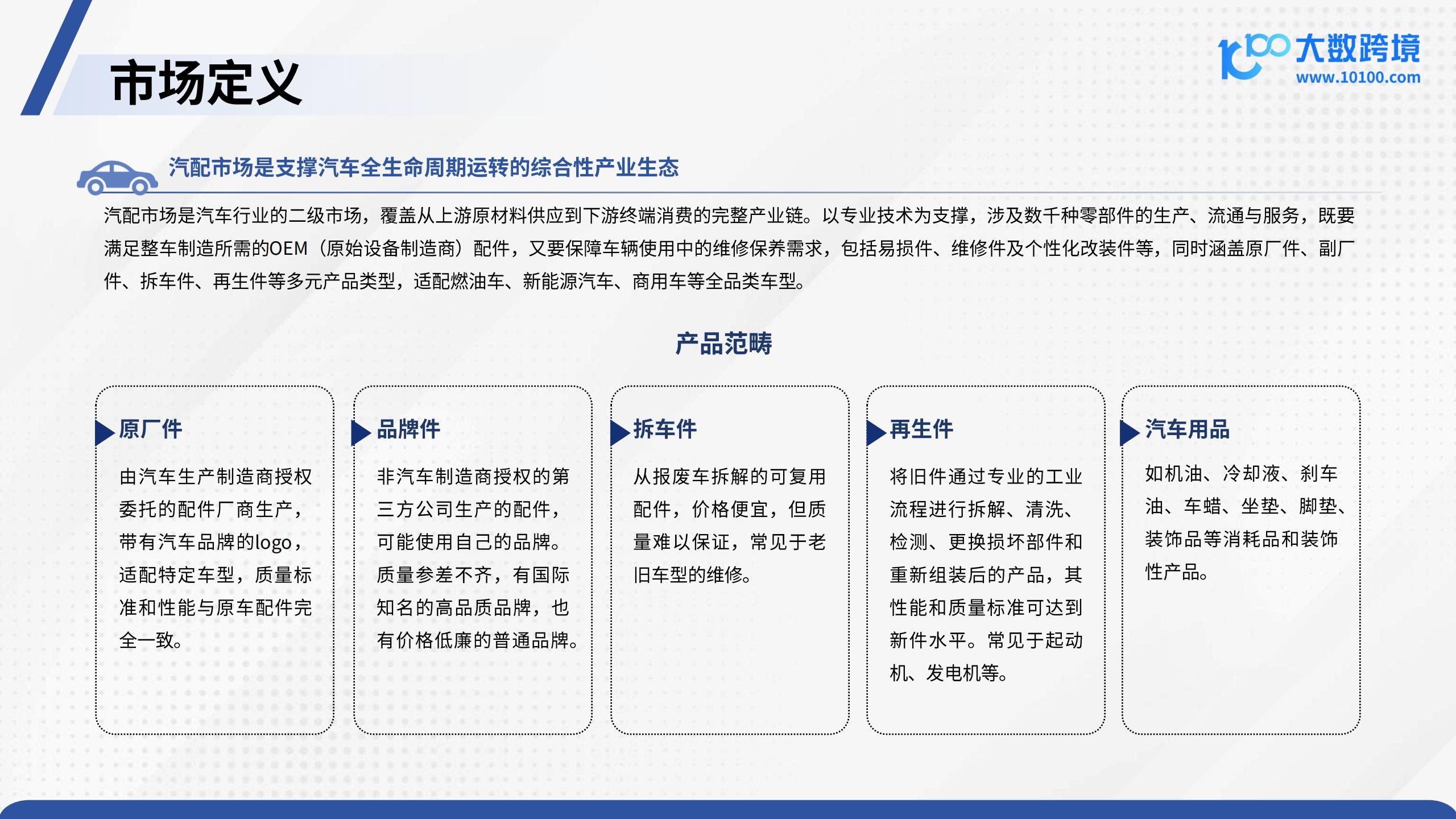 2025汽配品类出海研究报告,汽配,出海,汽配,出海,第5张