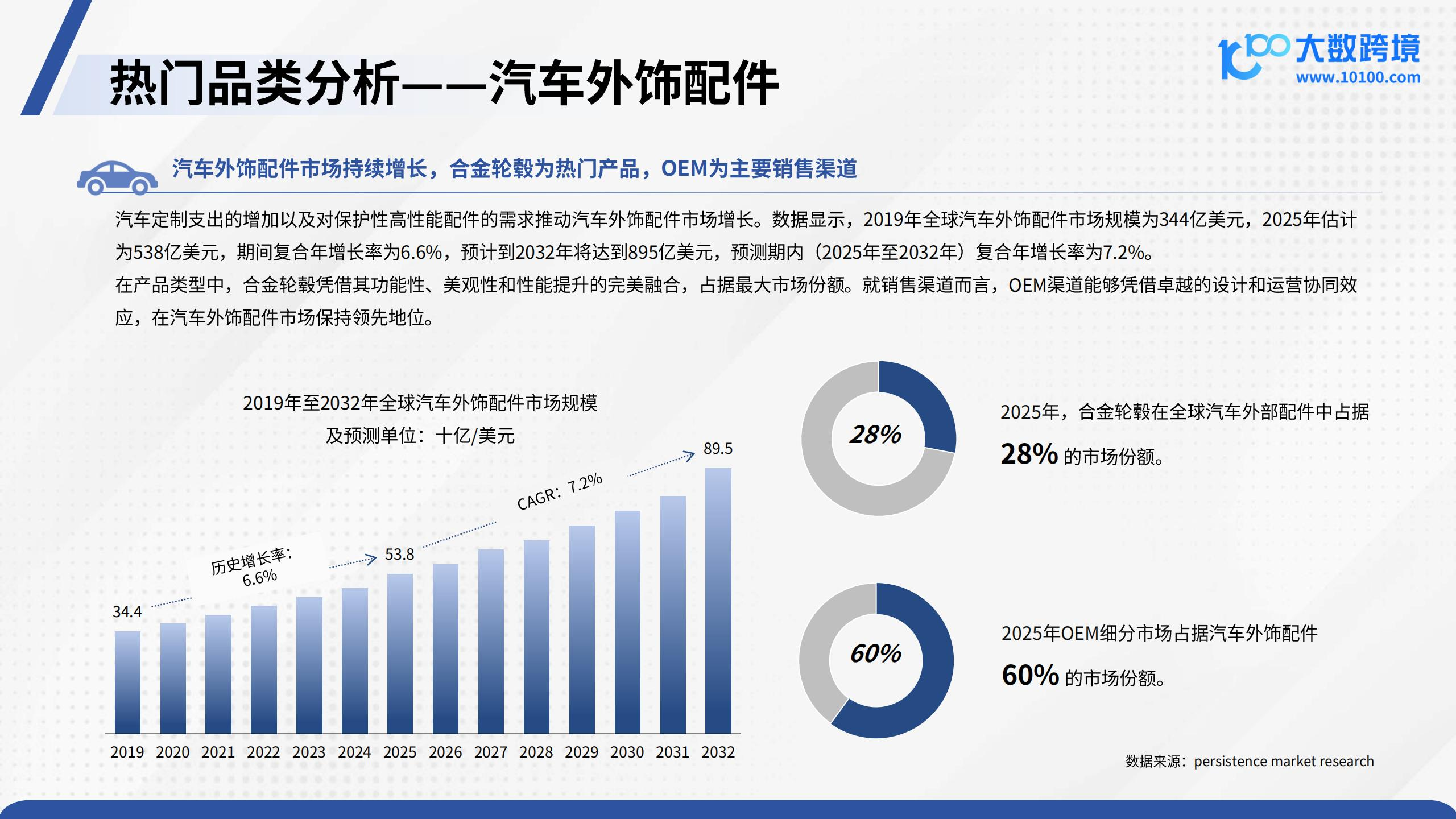 2025汽配品类出海研究报告,汽配,出海,汽配,出海,第9张