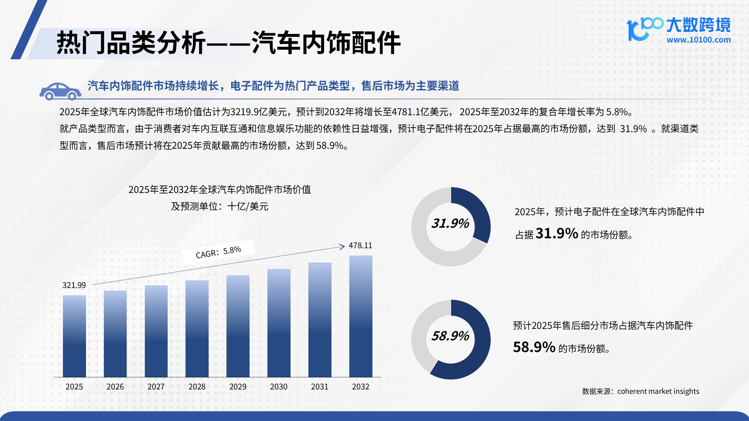 2025汽配品类出海研究报告,汽配,出海,汽配,出海,第10张