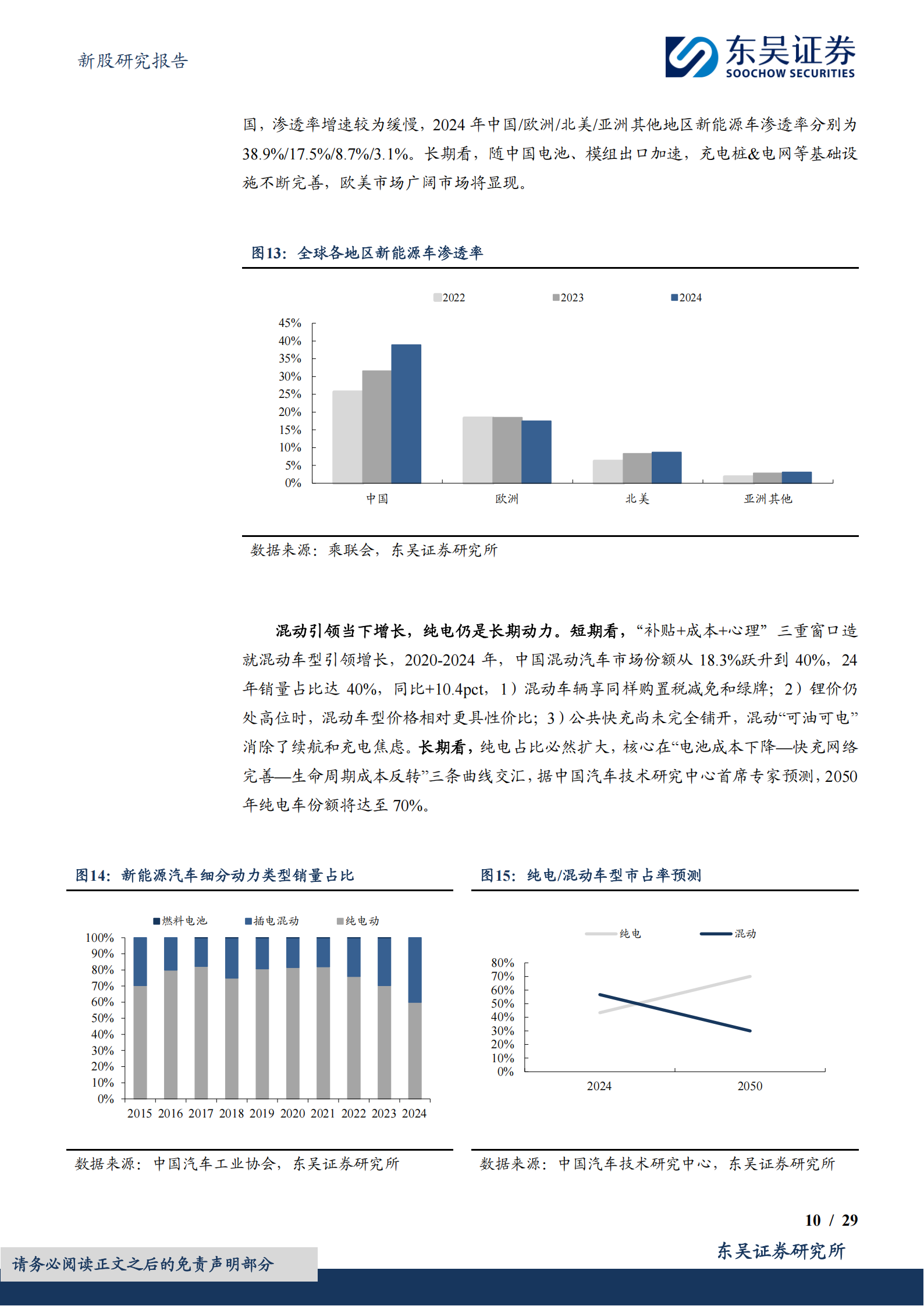 联合动力研究报告：新能源汽车电驱动龙头，技术&产品&客户构筑护城河,联合动力,新能源汽车,电驱动,联合动力,新能源汽车,电驱动,第10张