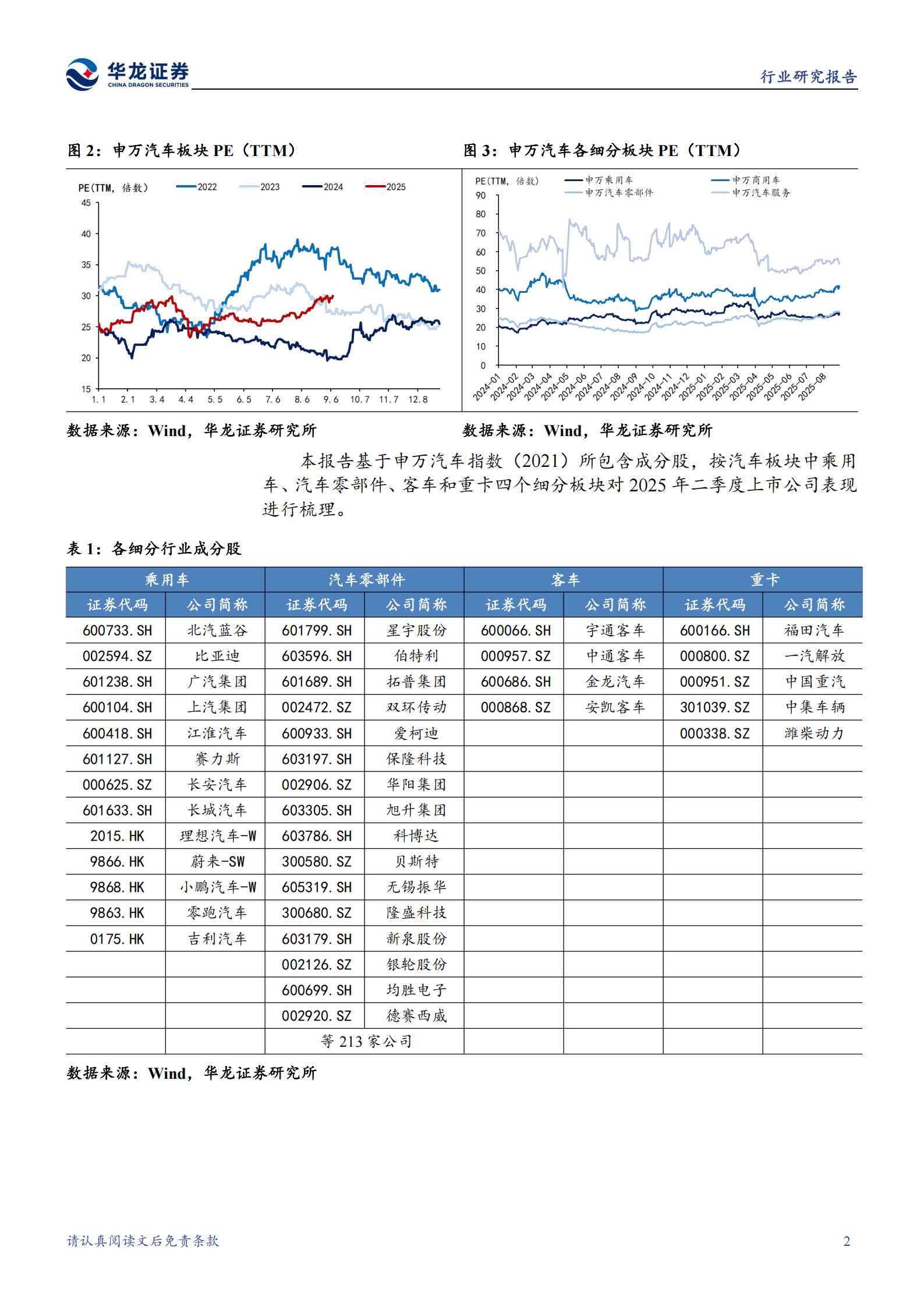 汽车行业2025年半年报综述:乘用车企拐点将至,关注汽零强势赛道&客户,汽车,乘用车,汽零,汽车,乘用车,汽零,第7张 汽车行业2025年半年报综述:乘用车企拐点将至,关注汽零强势赛道&客户,汽车,乘用车,汽零,汽车,乘用车,汽零,第7张