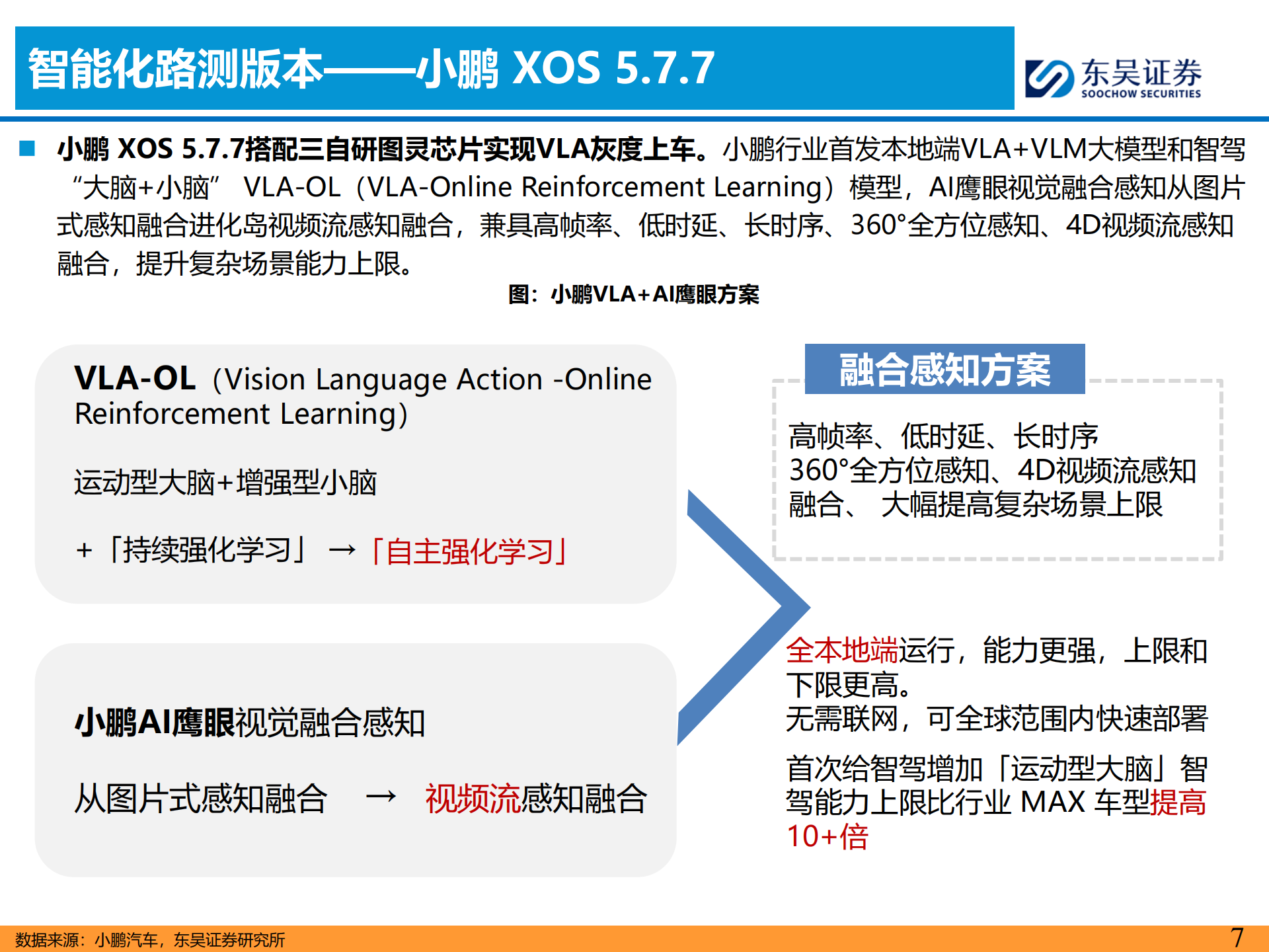 汽车行业分析：2025年主流车企城市NOA试驾报告—9月上海篇,汽车,NOA,汽车,NOA,第7张