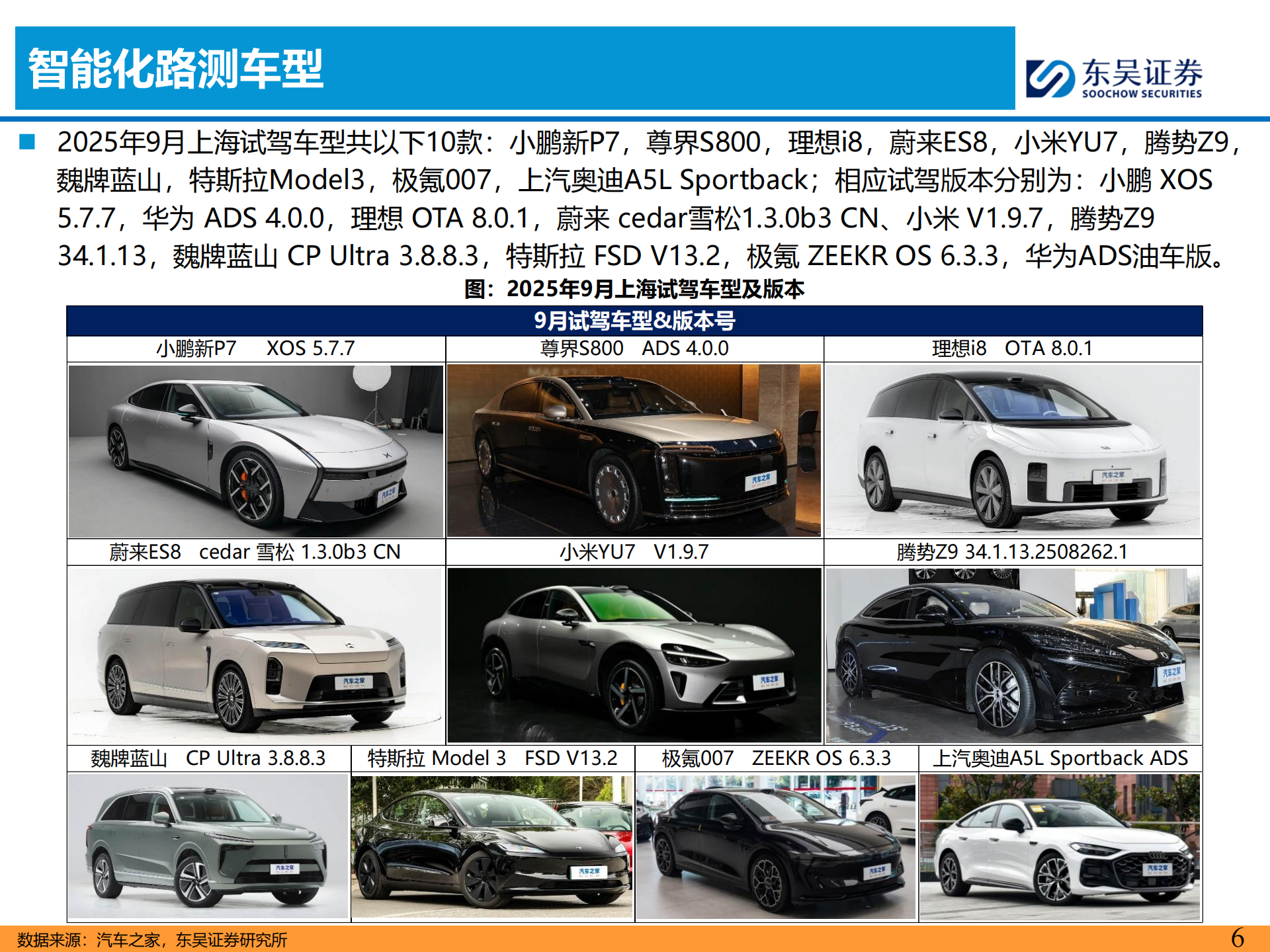 汽车行业分析：2025年主流车企城市NOA试驾报告—9月上海篇,汽车,NOA,汽车,NOA,第6张