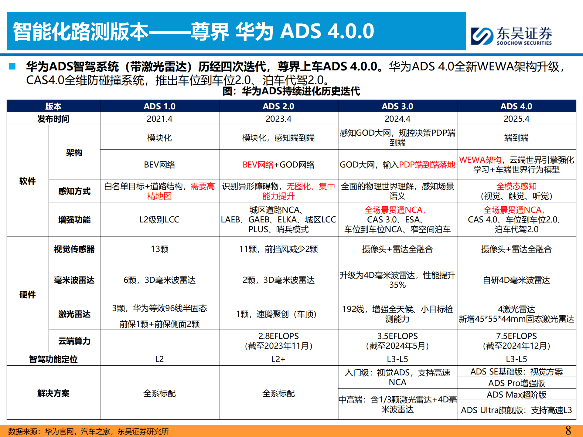 汽车行业分析：2025年主流车企城市NOA试驾报告—9月上海篇,汽车,NOA,汽车,NOA,第8张