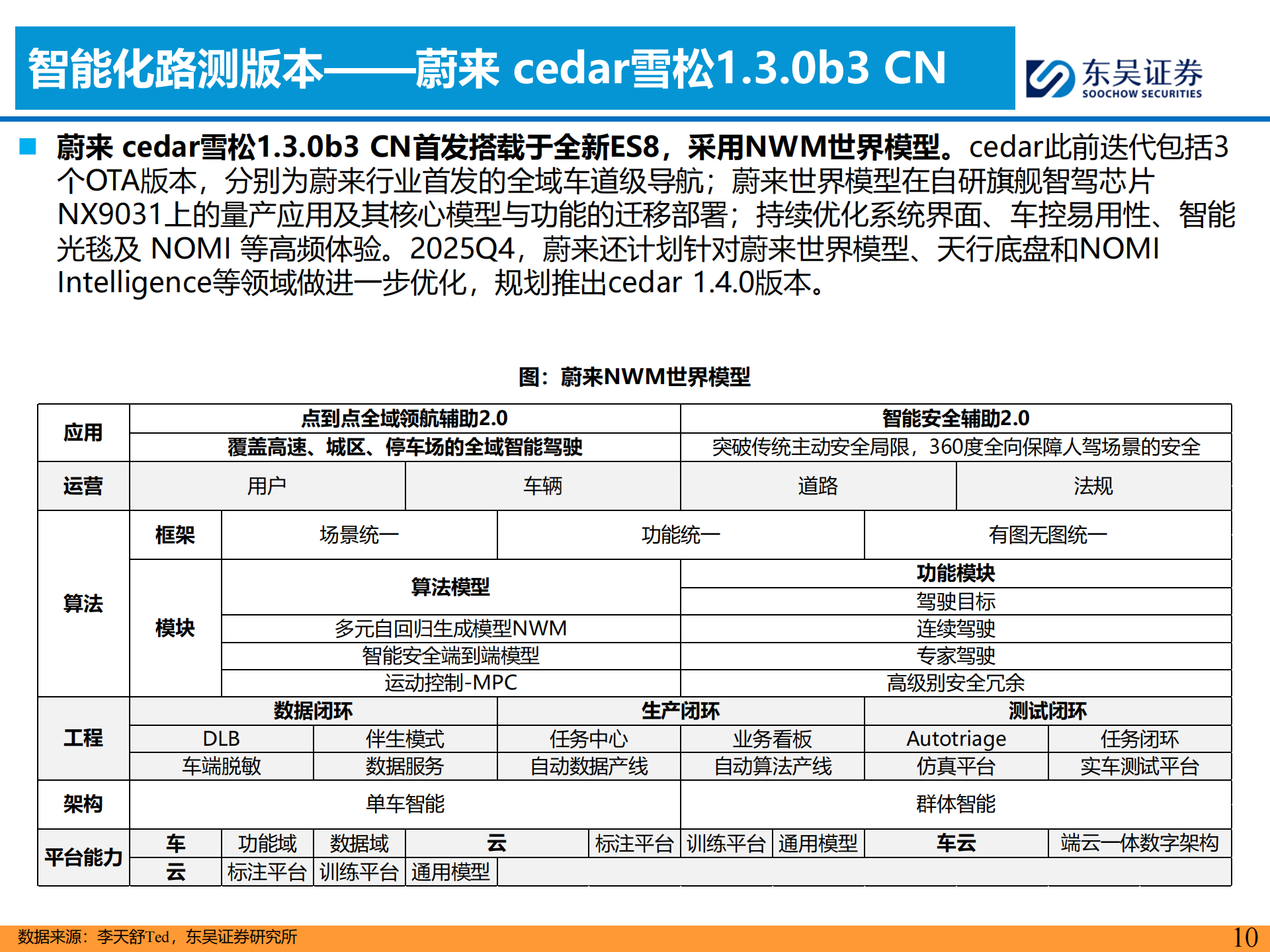 汽车行业分析：2025年主流车企城市NOA试驾报告—9月上海篇,汽车,NOA,汽车,NOA,第10张