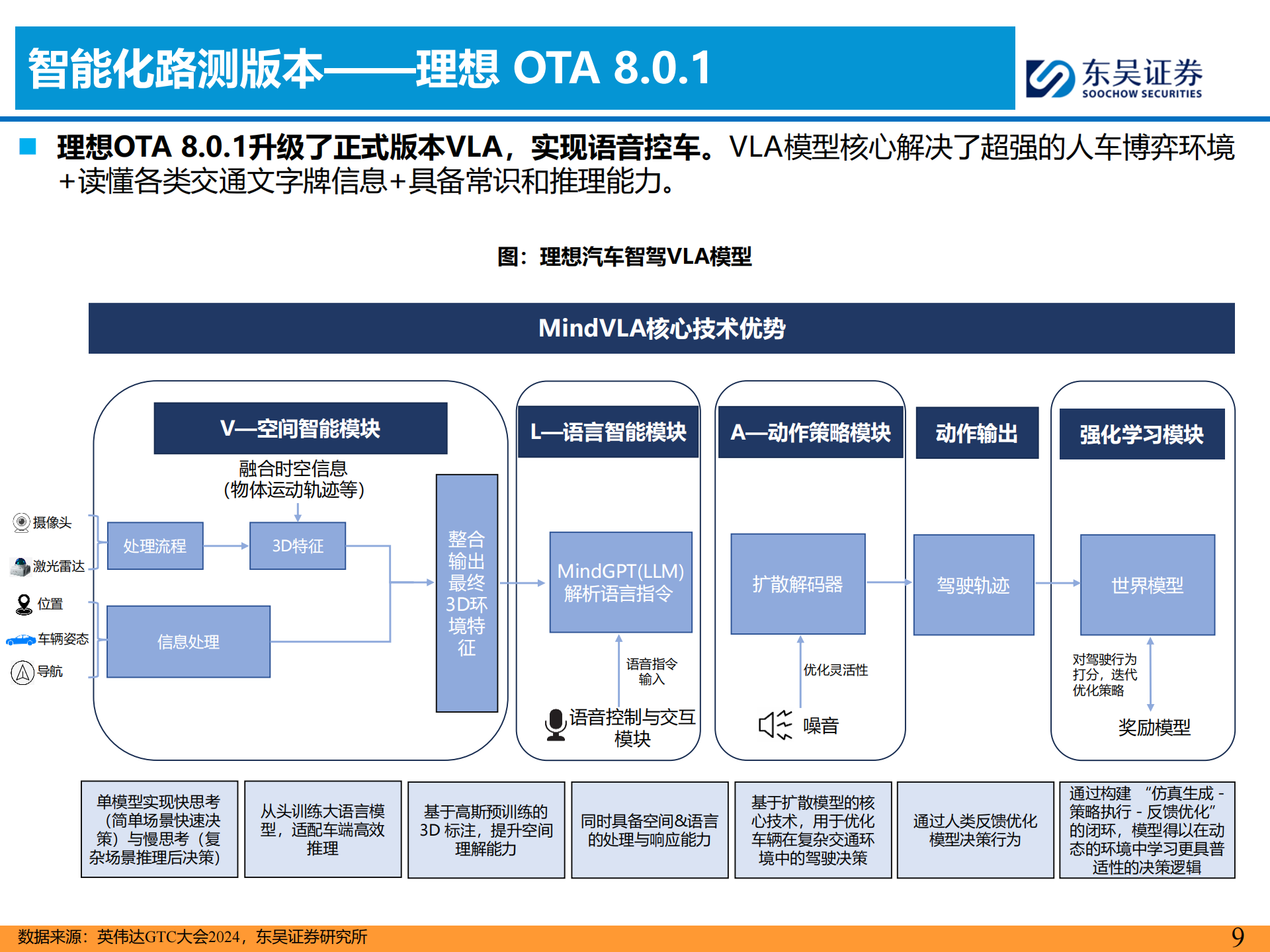 汽车行业分析：2025年主流车企城市NOA试驾报告—9月上海篇,汽车,NOA,汽车,NOA,第9张