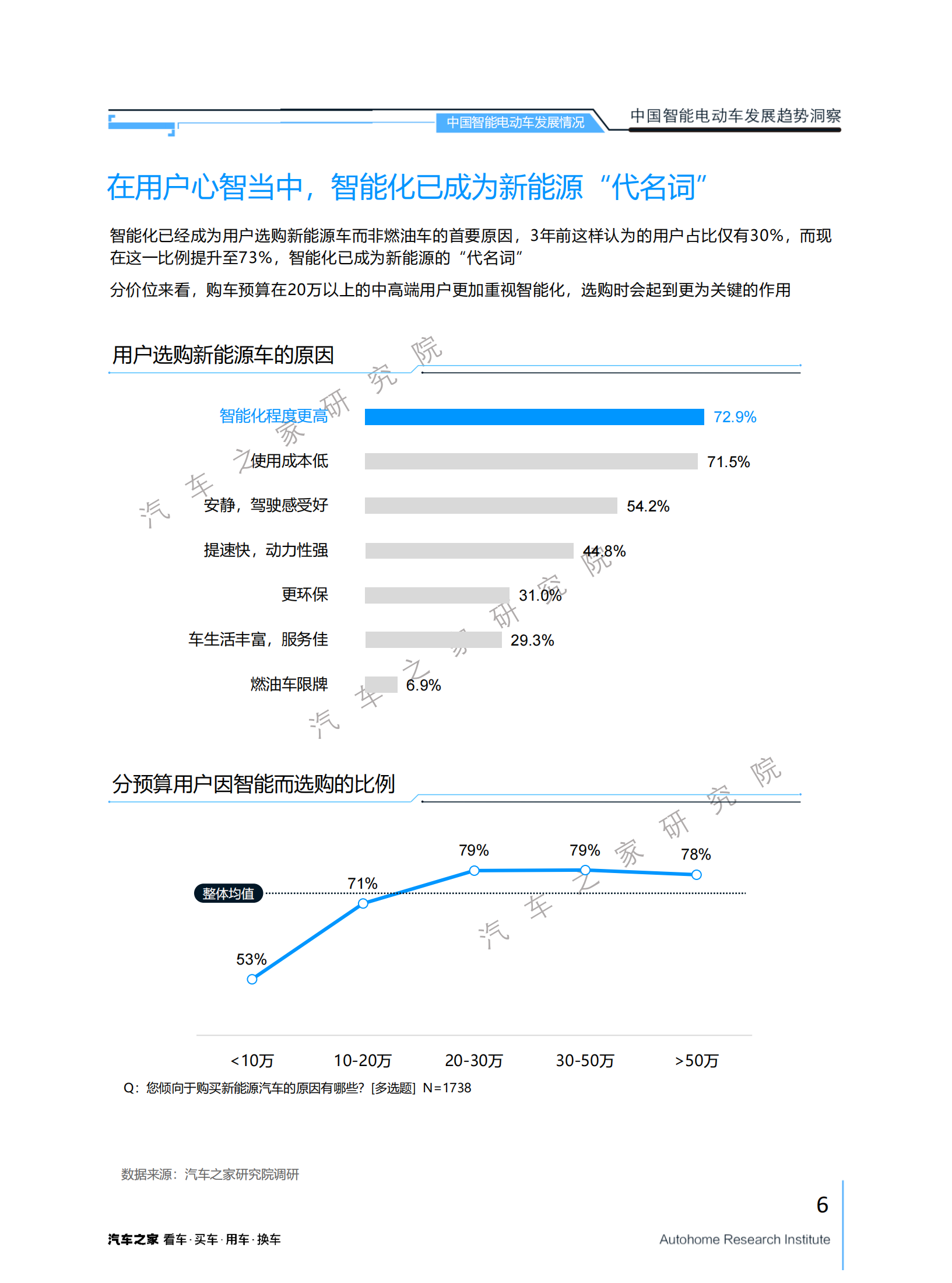 汽车之家研究院：2025年中国智能电动车发展趋势洞察报告,电动车,电动车,第6张