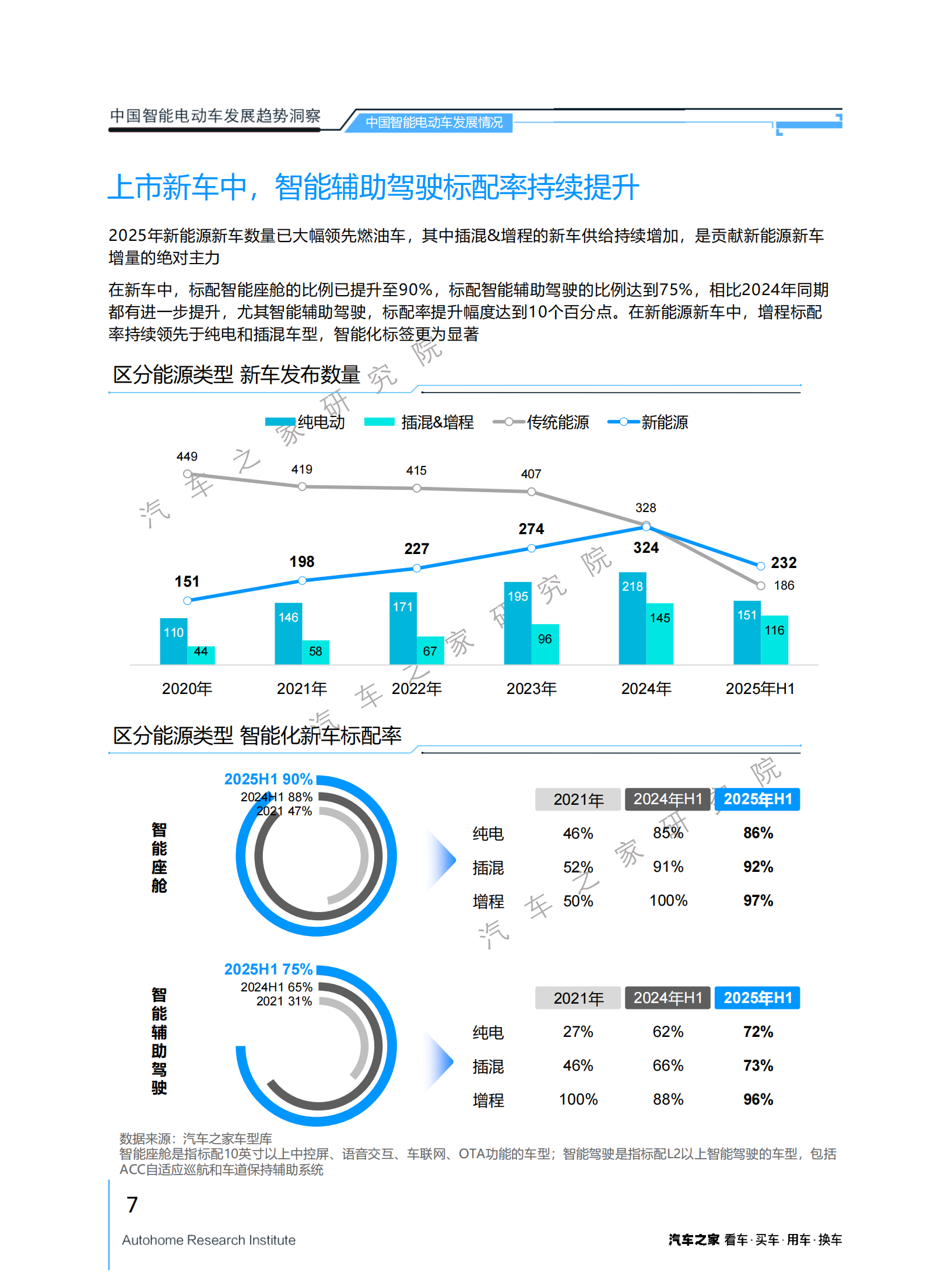 汽车之家研究院：2025年中国智能电动车发展趋势洞察报告,电动车,电动车,第7张
