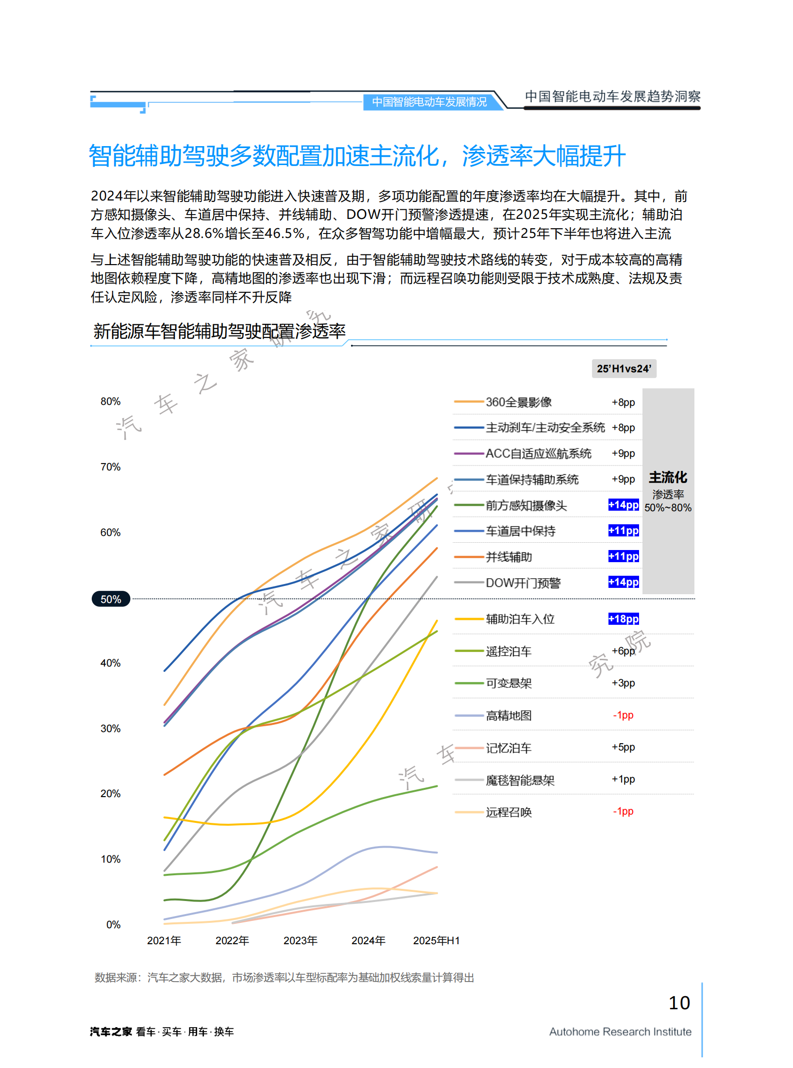 汽车之家研究院：2025年中国智能电动车发展趋势洞察报告,电动车,电动车,第10张