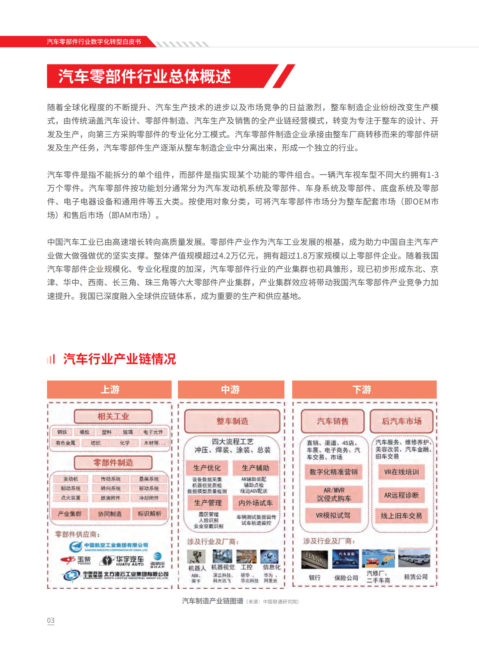 益模科技：2025年汽车零部件行业数字化转型白皮书,益模科技,汽车零部件,益模科技,汽车零部件,第6张