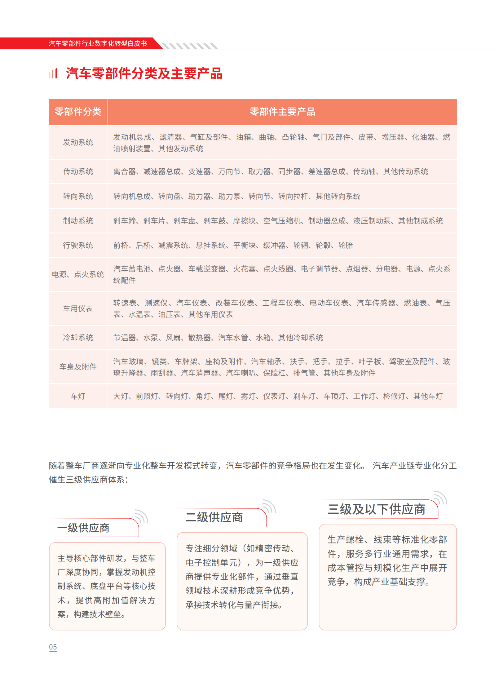 益模科技：2025年汽车零部件行业数字化转型白皮书,益模科技,汽车零部件,益模科技,汽车零部件,第8张