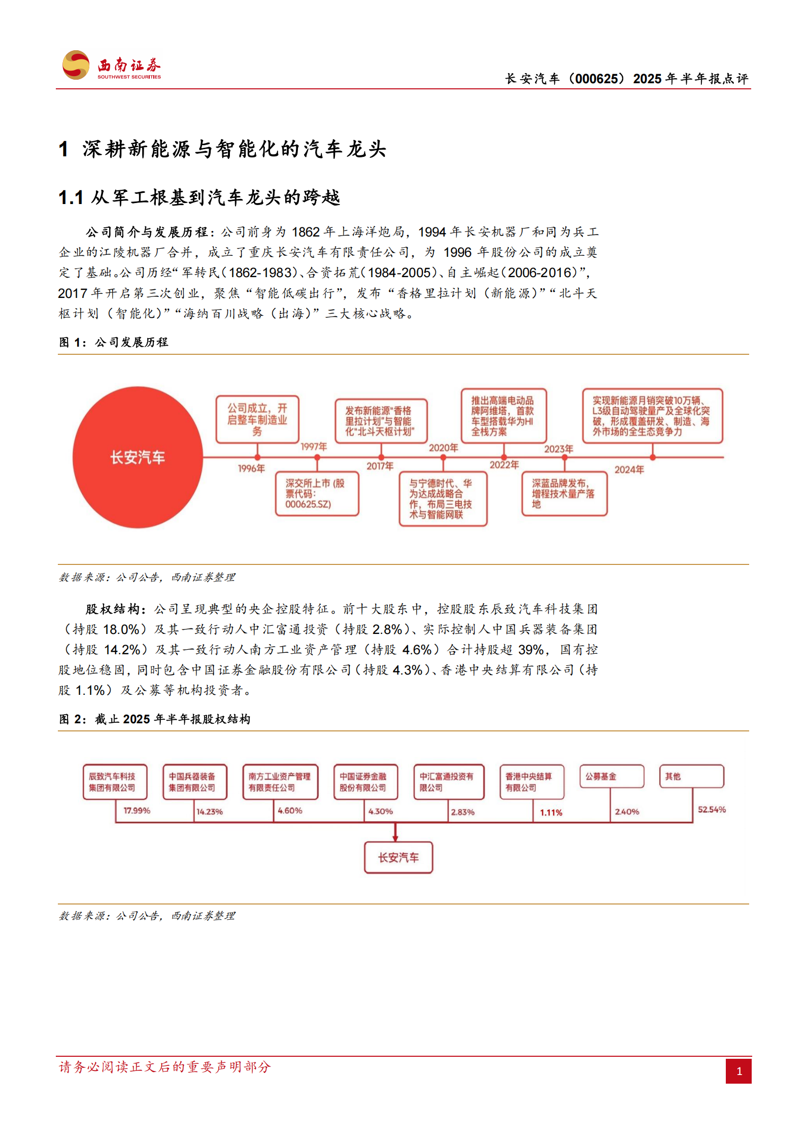 长安汽车研究报告：新能源放量，全球化与智能化打开新空间,长安汽车,新能源,全球化,智能化,长安汽车,新能源,全球化,智能化,第4张
