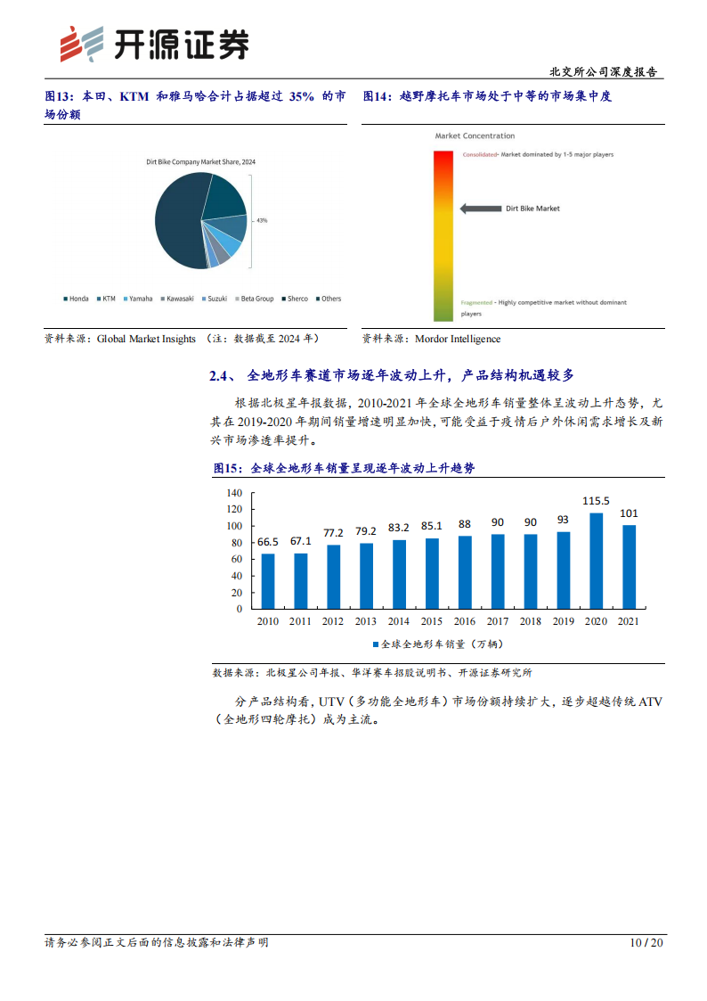 华洋赛车研究报告：品牌文化为核加速驶入海外，布局能源摩托车创新突围全球赛道,华洋赛车,能源,摩托车,华洋赛车,能源,摩托车,第10张