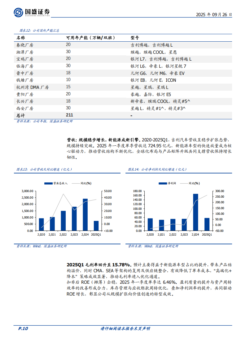 吉利汽车研究报告：技术赋能产品升级，开启成长新周期,吉利汽车,吉利汽车,第10张