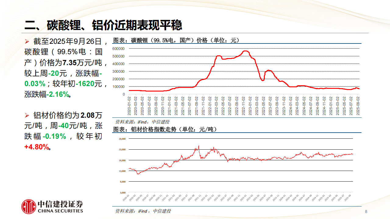 汽车行业分析：销量持续提升，机器人Q4继续完成0-1,汽车,机器人,汽车,机器人,第8张