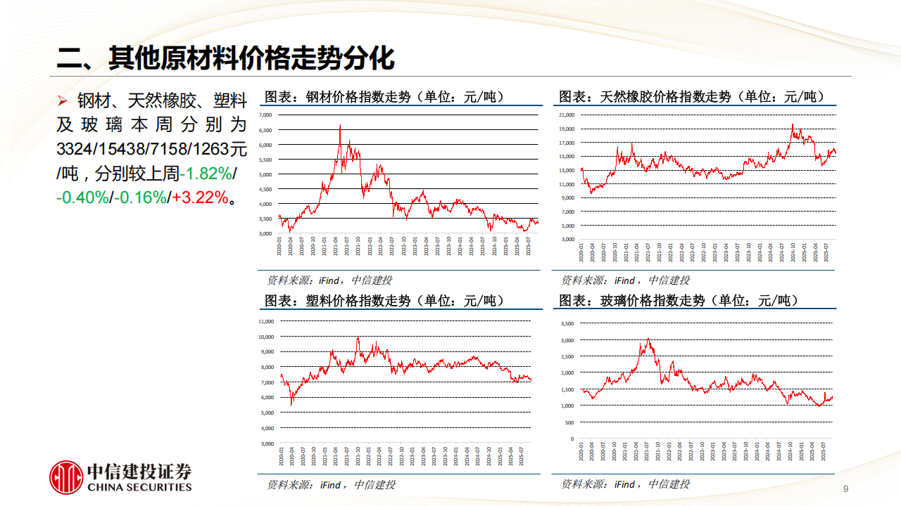 汽车行业分析：销量持续提升，机器人Q4继续完成0-1,汽车,机器人,汽车,机器人,第9张