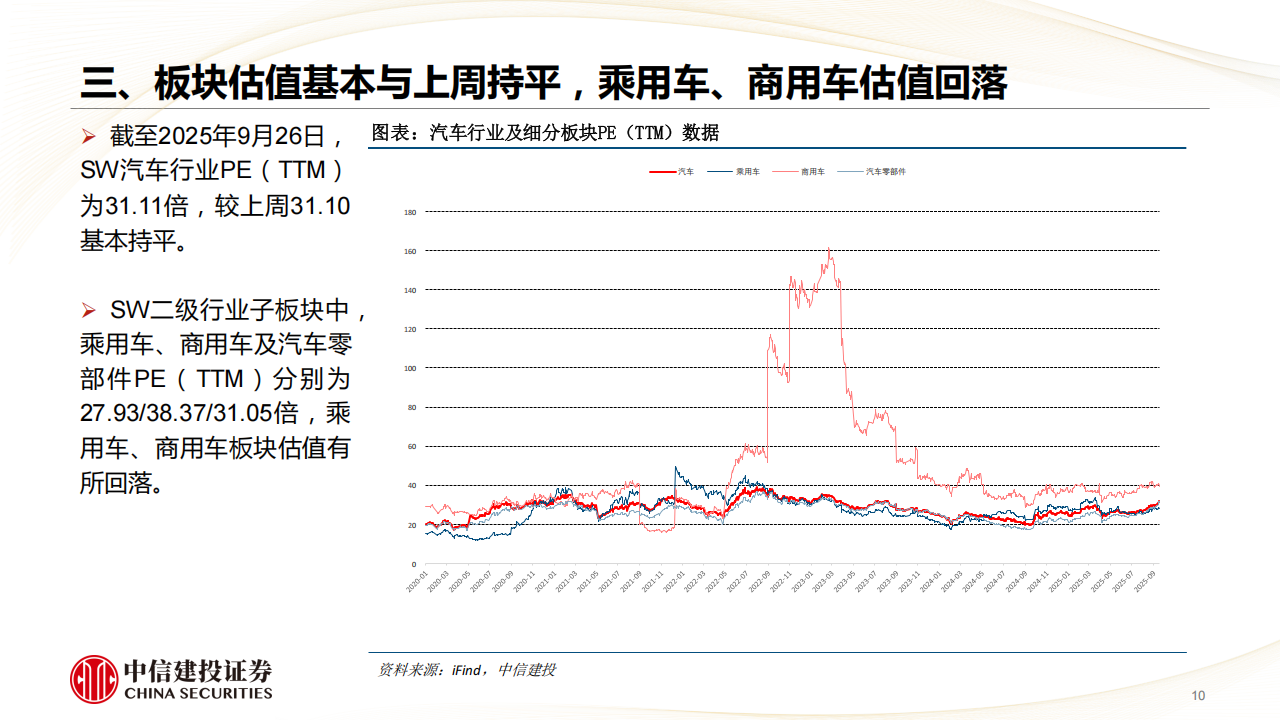 汽车行业分析：销量持续提升，机器人Q4继续完成0-1,汽车,机器人,汽车,机器人,第10张