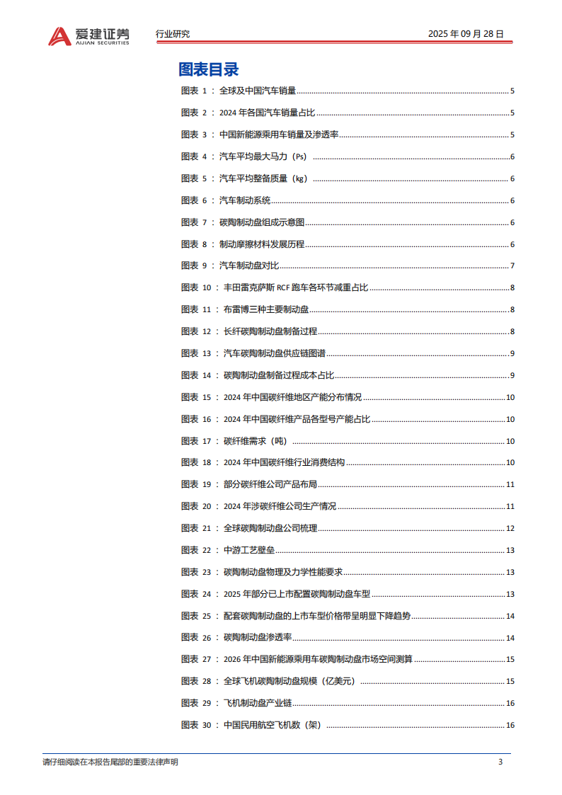 碳陶制动盘行业深度报告：碳陶制动盘，高端标配，自主向上,碳陶制动盘,汽车,碳陶制动盘,汽车,第3张