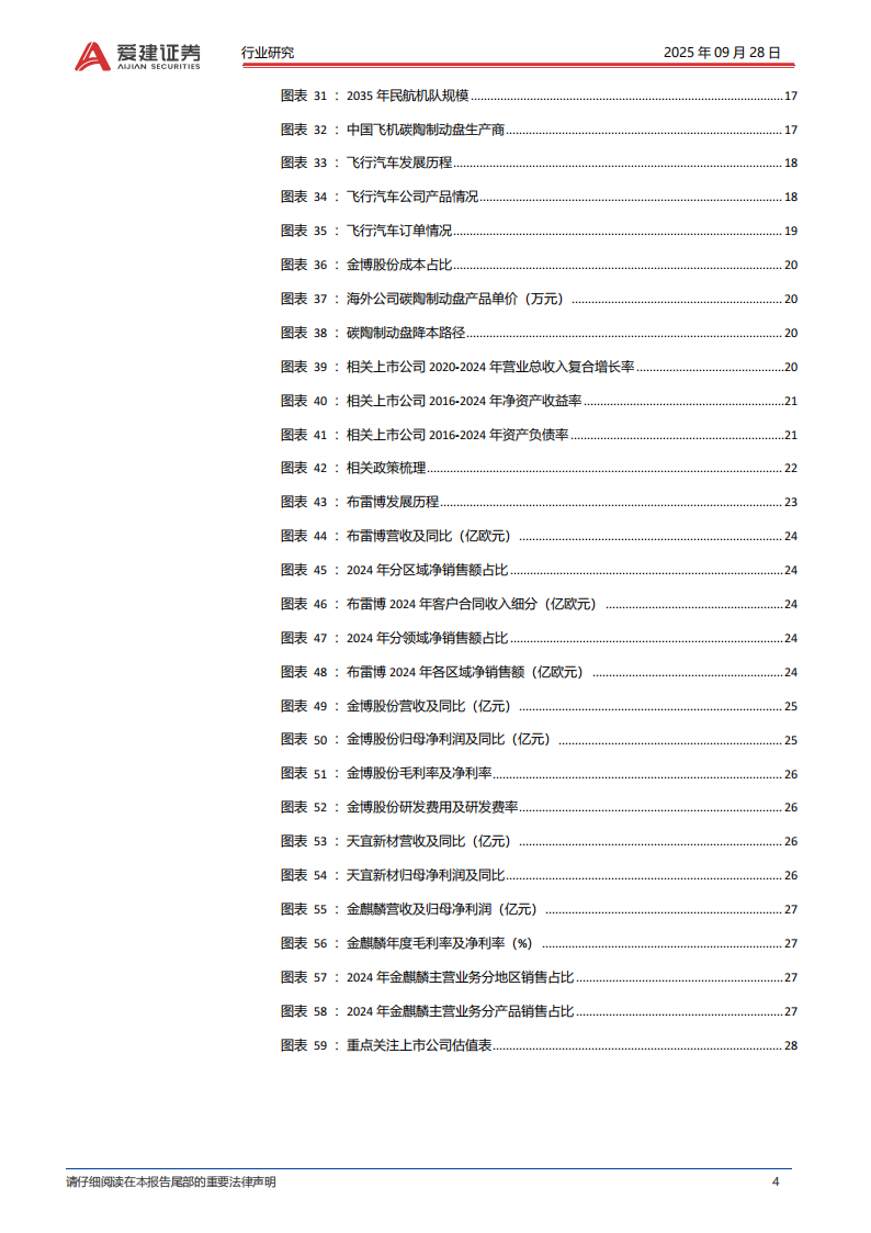碳陶制动盘行业深度报告：碳陶制动盘，高端标配，自主向上,碳陶制动盘,汽车,碳陶制动盘,汽车,第4张