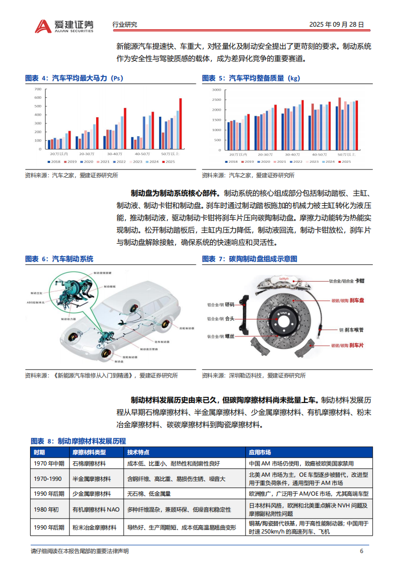 碳陶制动盘行业深度报告：碳陶制动盘，高端标配，自主向上,碳陶制动盘,汽车,碳陶制动盘,汽车,第6张
