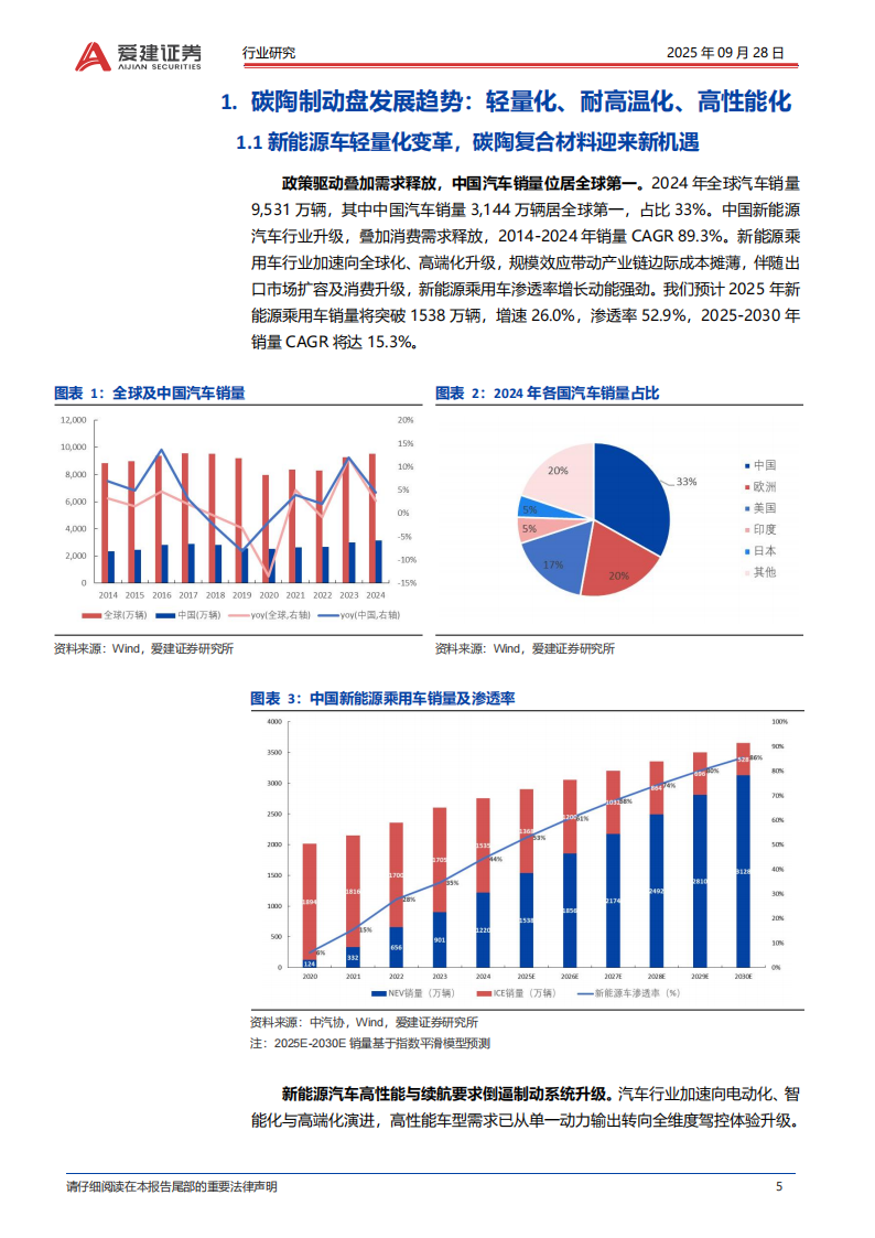 碳陶制动盘行业深度报告：碳陶制动盘，高端标配，自主向上,碳陶制动盘,汽车,碳陶制动盘,汽车,第5张