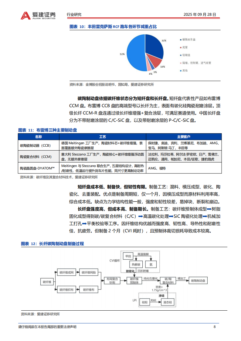 碳陶制动盘行业深度报告：碳陶制动盘，高端标配，自主向上,碳陶制动盘,汽车,碳陶制动盘,汽车,第8张