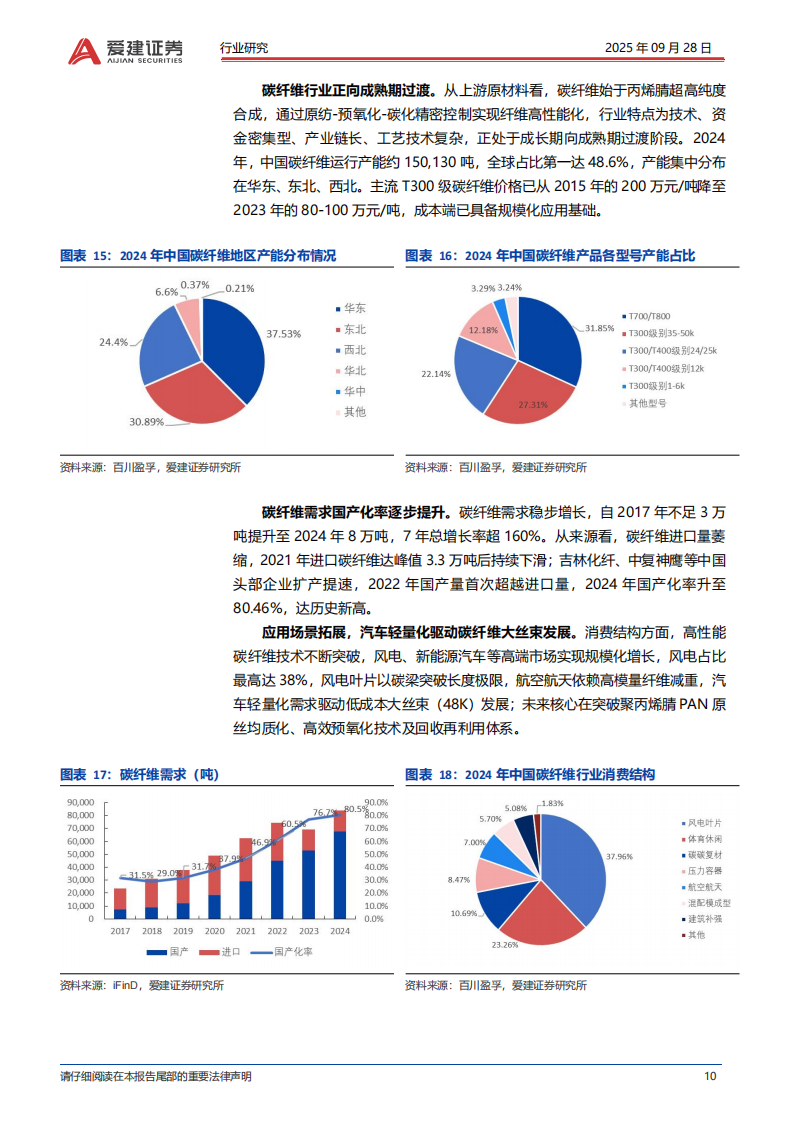 碳陶制动盘行业深度报告：碳陶制动盘，高端标配，自主向上,碳陶制动盘,汽车,碳陶制动盘,汽车,第10张