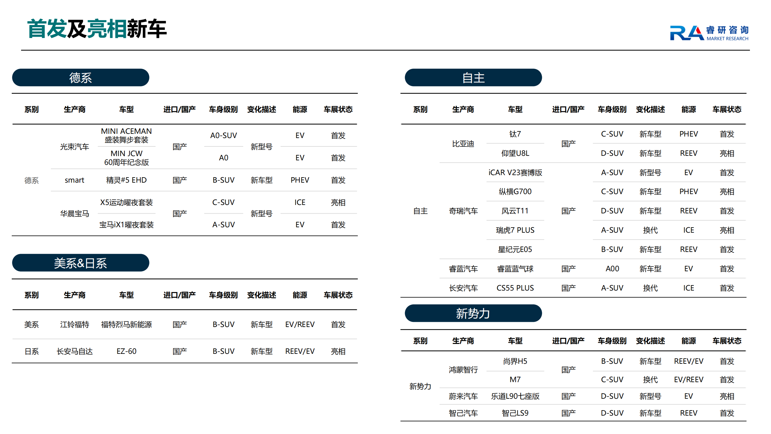 2025成都车展展后报告,成都车展,成都车展,第3张