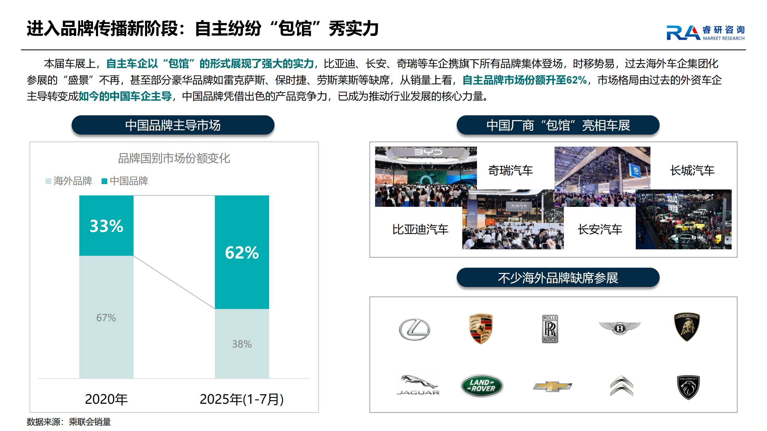 2025成都车展展后报告,成都车展,成都车展,第10张