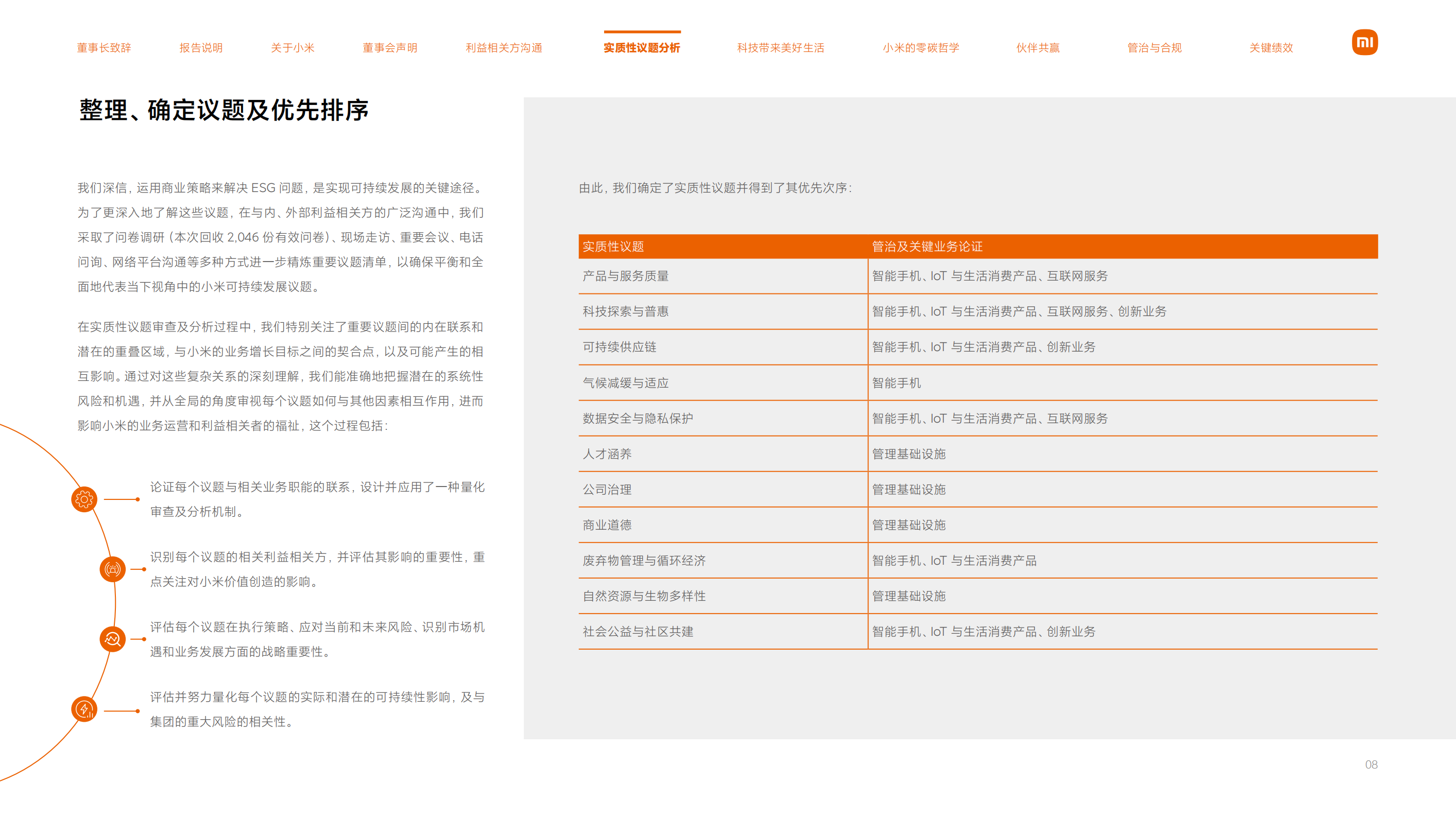 各车企可持续发展报告等,小米汽车,小鹏汽车,长城汽车,奥迪,小米汽车,小鹏汽车,长城汽车,奥迪,第10张