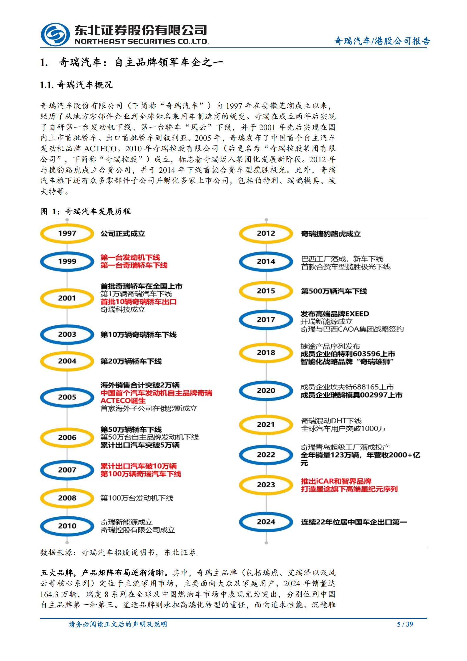 2025奇瑞汽车深度报告:新能源转型+高端化+出海带动新增长,奇瑞汽车,新能源,出海,奇瑞汽车,新能源,出海,第5张 2025奇瑞汽车深度报告:新能源转型+高端化+出海带动新增长,奇瑞汽车,新能源,出海,奇瑞汽车,新能源,出海,第5张