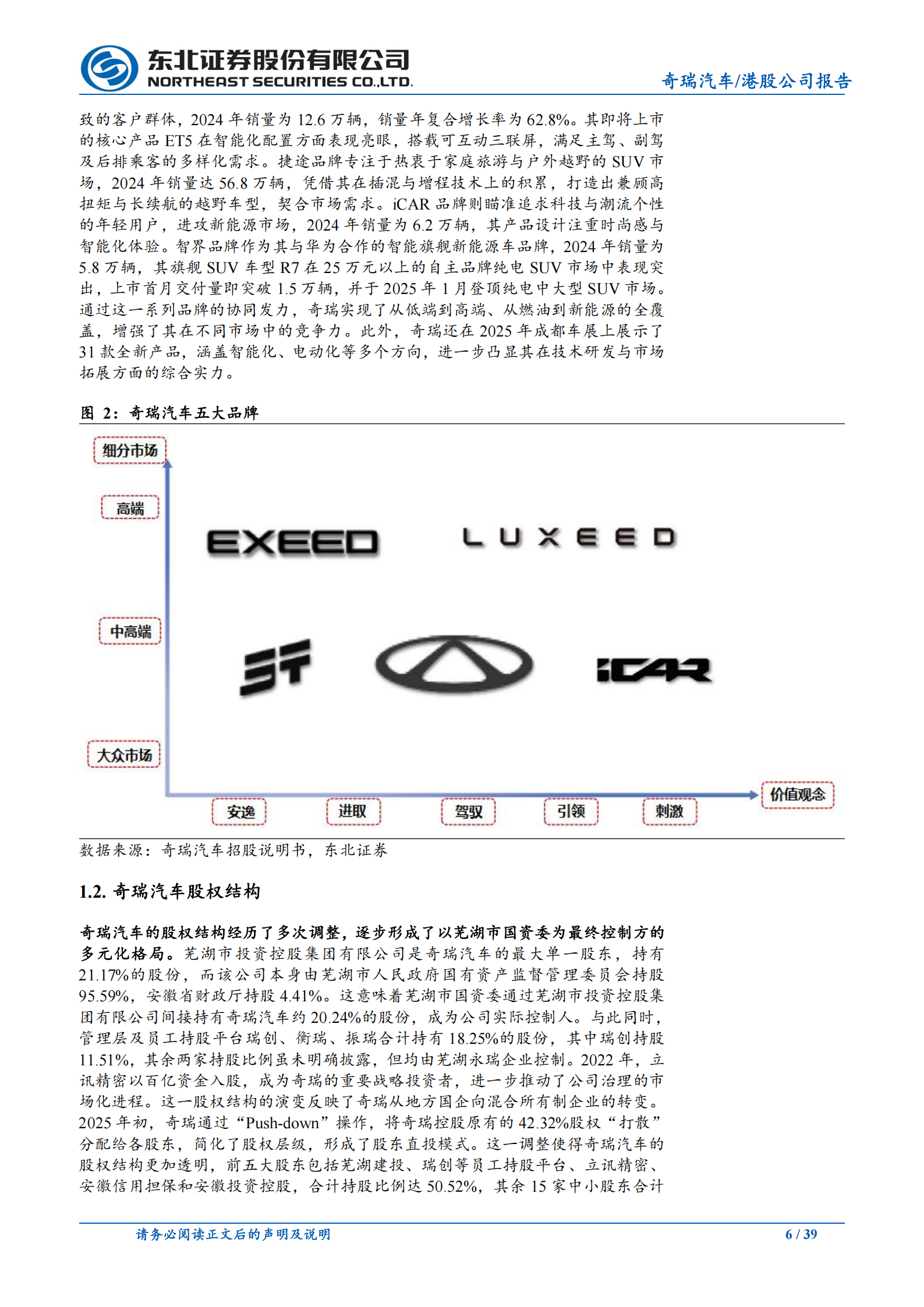 2025奇瑞汽车深度报告:新能源转型+高端化+出海带动新增长,奇瑞汽车,新能源,出海,奇瑞汽车,新能源,出海,第6张 2025奇瑞汽车深度报告:新能源转型+高端化+出海带动新增长,奇瑞汽车,新能源,出海,奇瑞汽车,新能源,出海,第6张